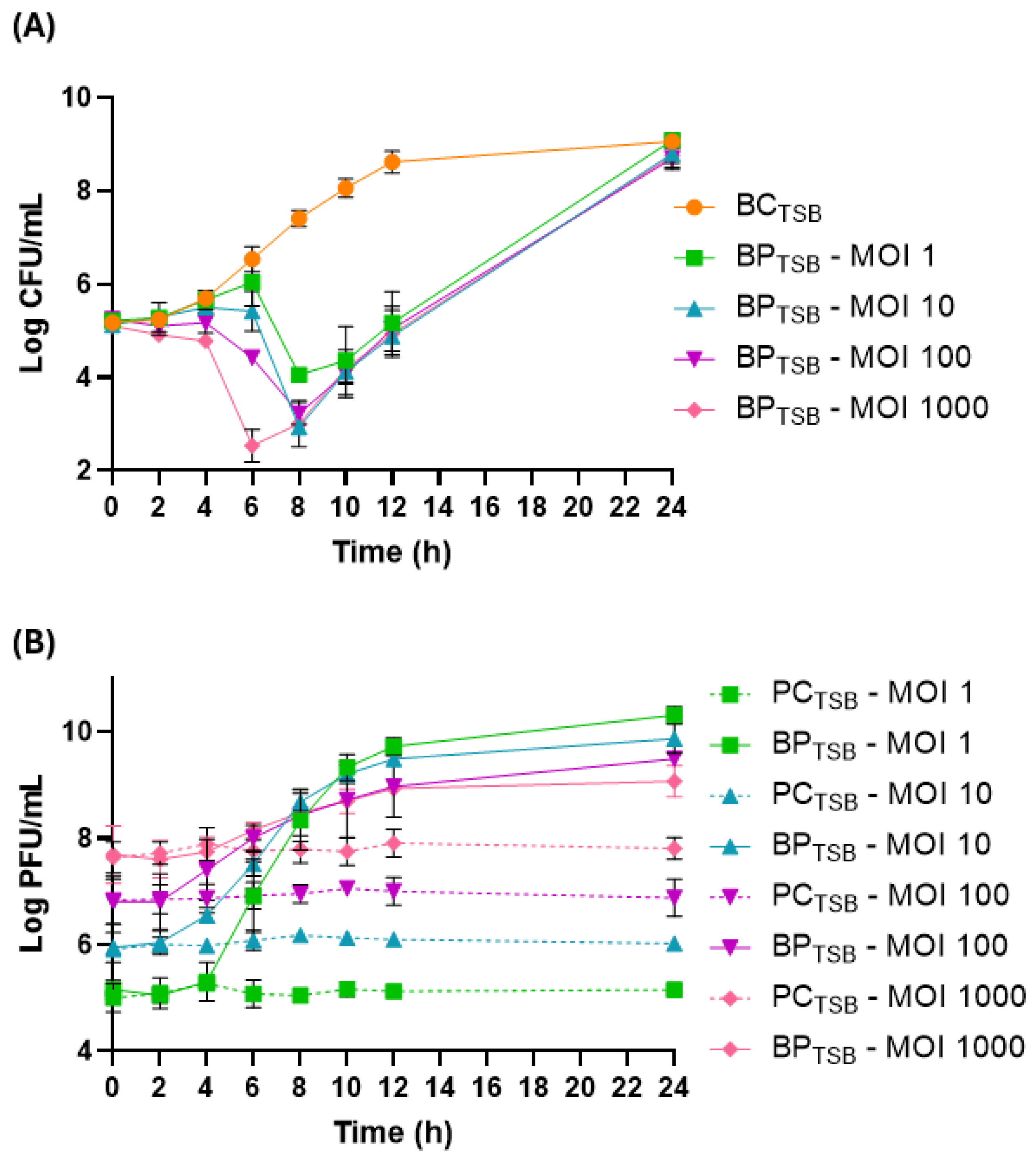 Antibiotics 14 00811 g003