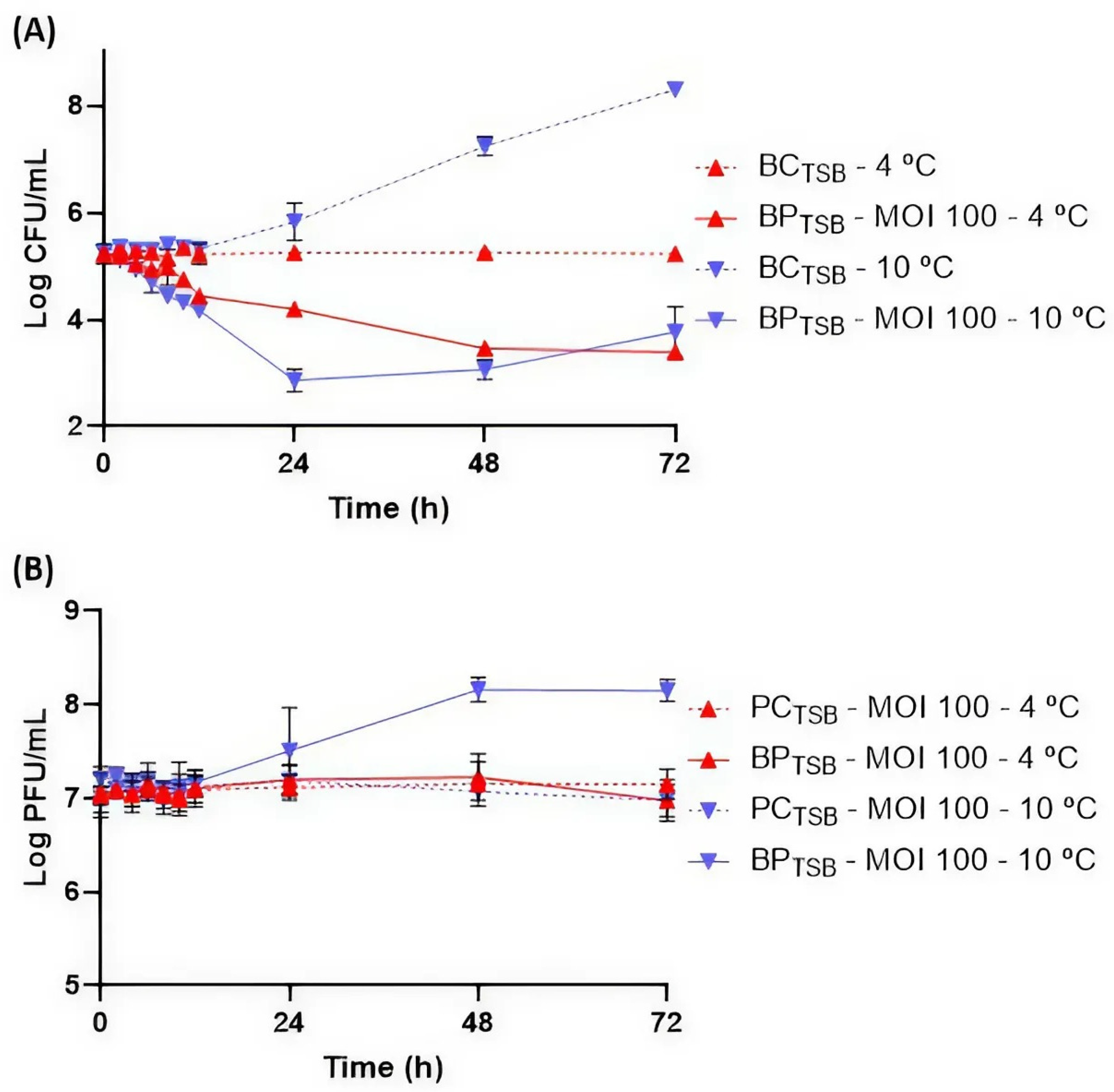 Antibiotics 14 00811 g004