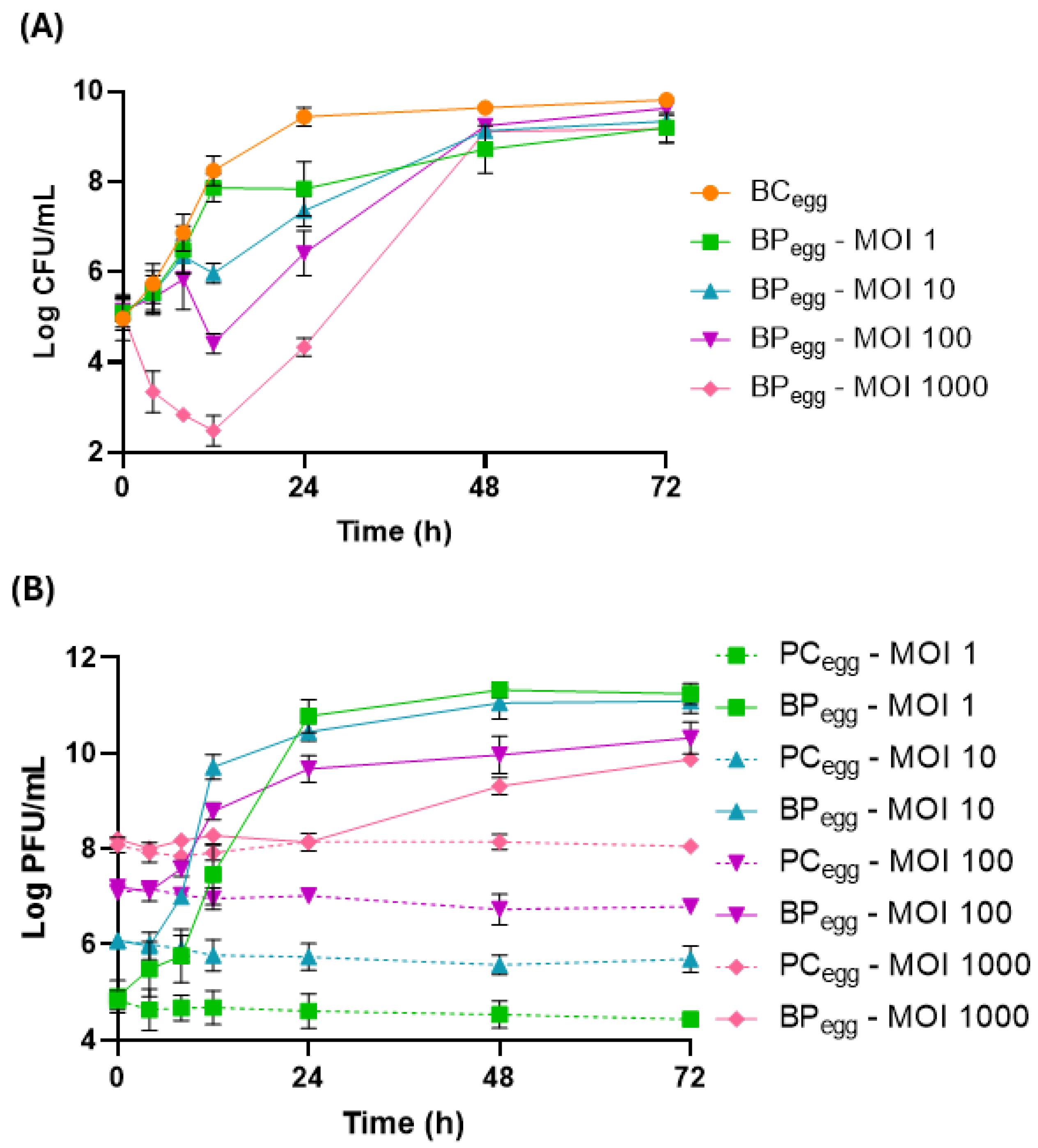 Antibiotics 14 00811 g005