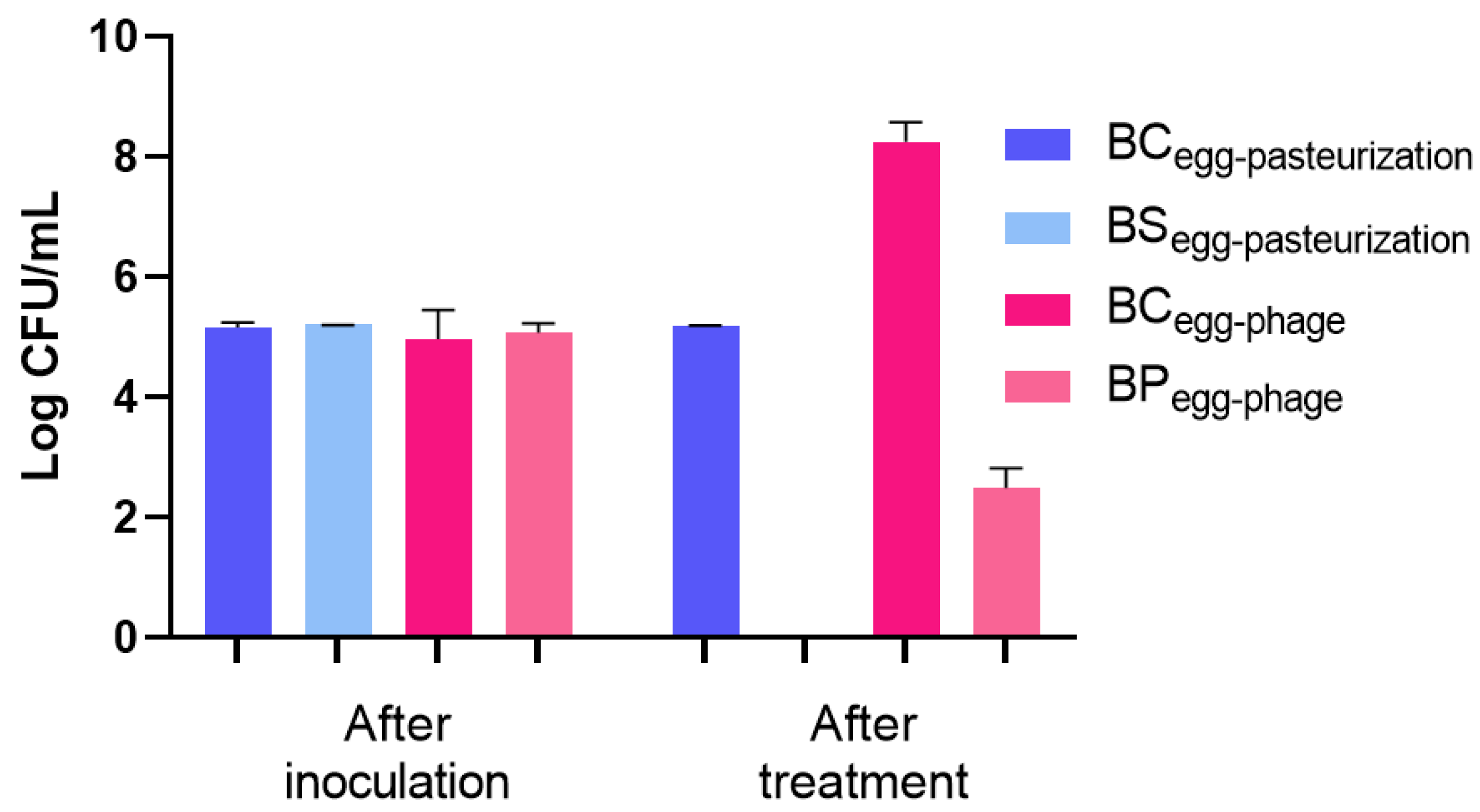 Antibiotics 14 00811 g006