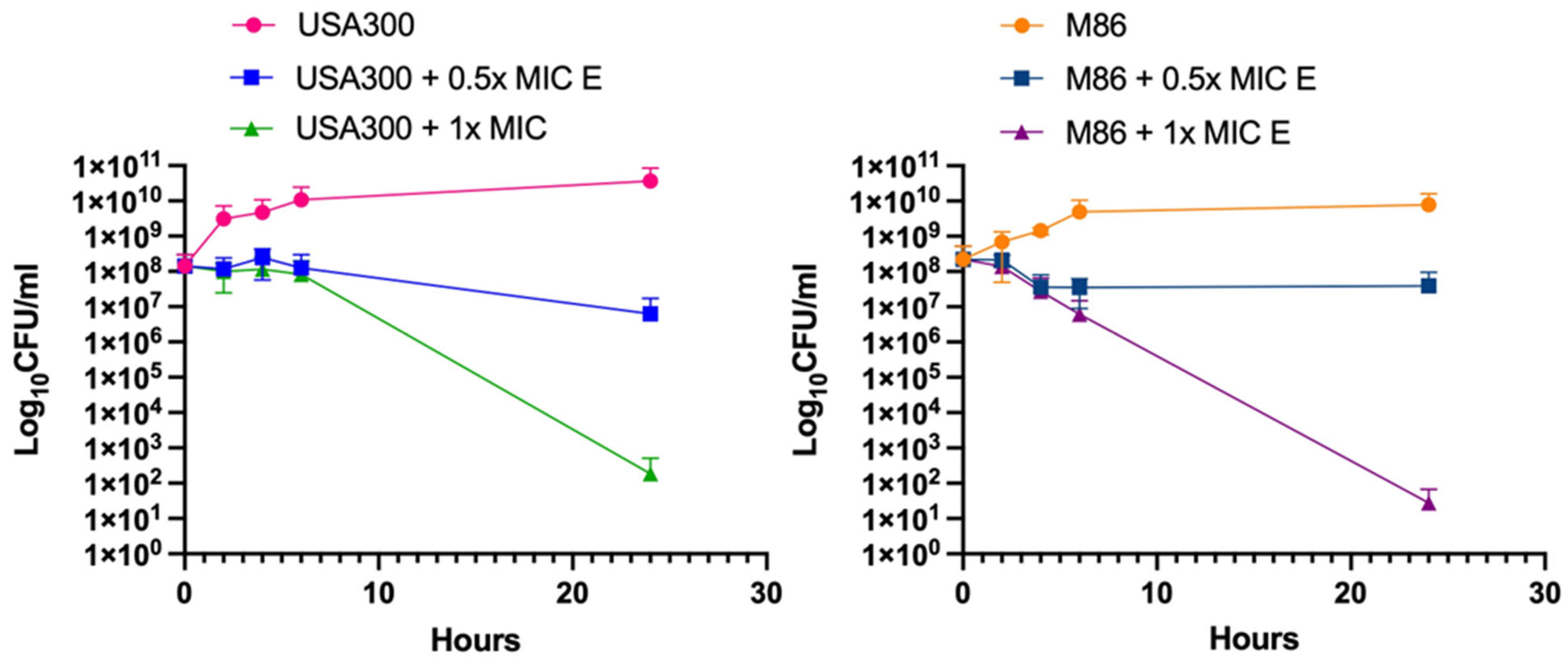 Antibiotics 14 00812 g002 Antibiotics 14 00812 g002