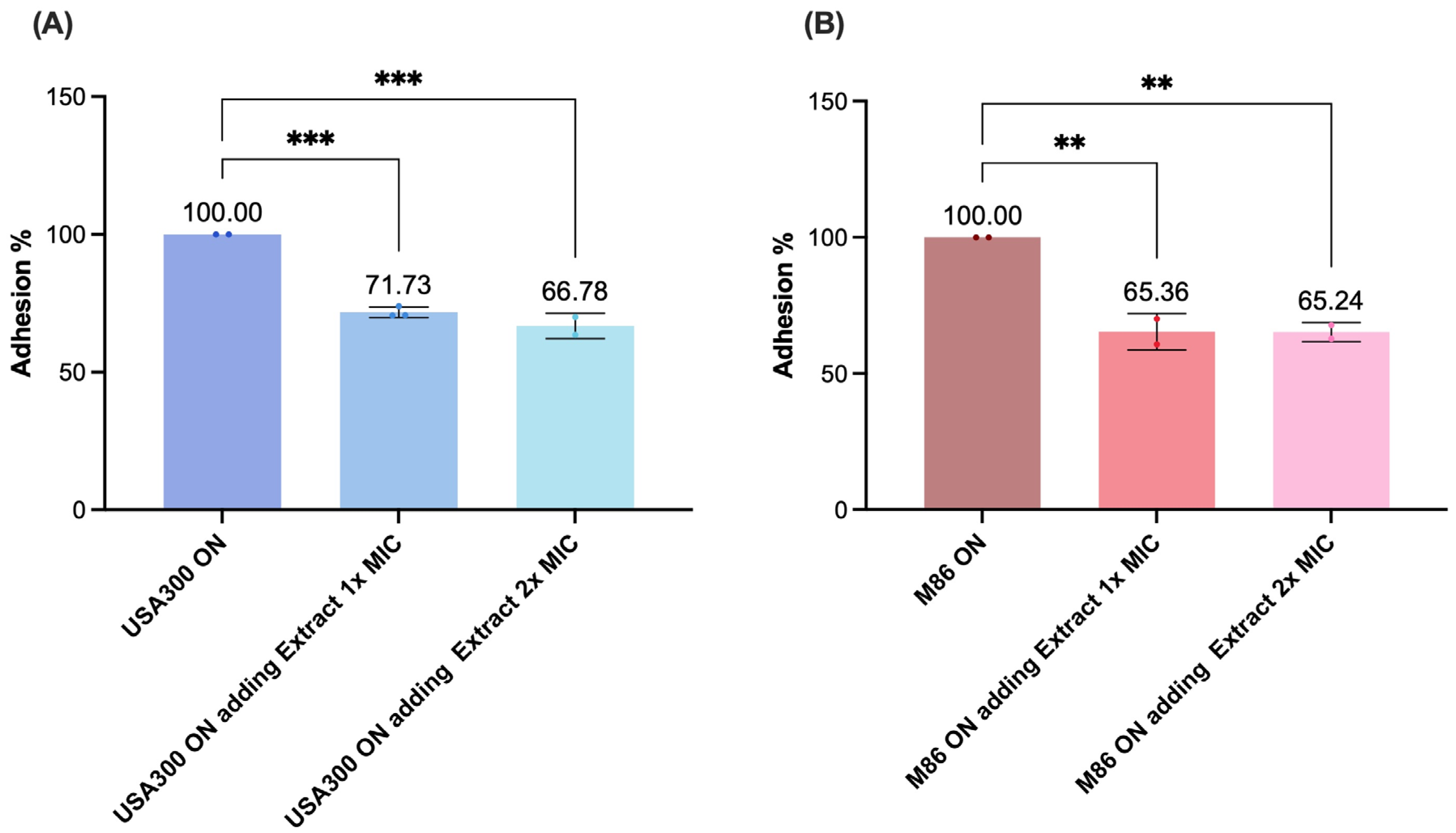 Antibiotics 14 00812 g006 Antibiotics 14 00812 g006