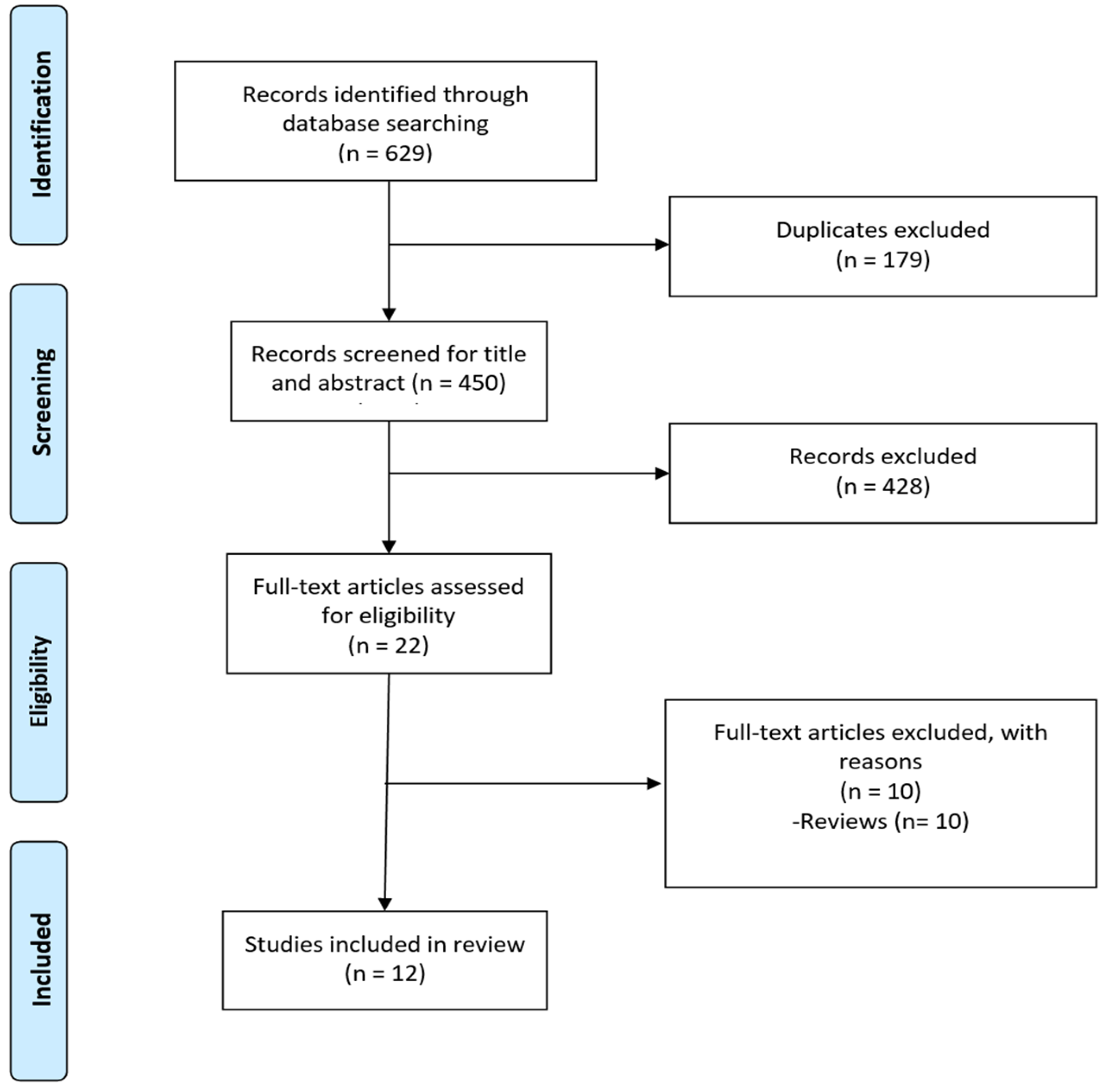Antibiotics 14 00815 g001 Antibiotics 14 00815 g001