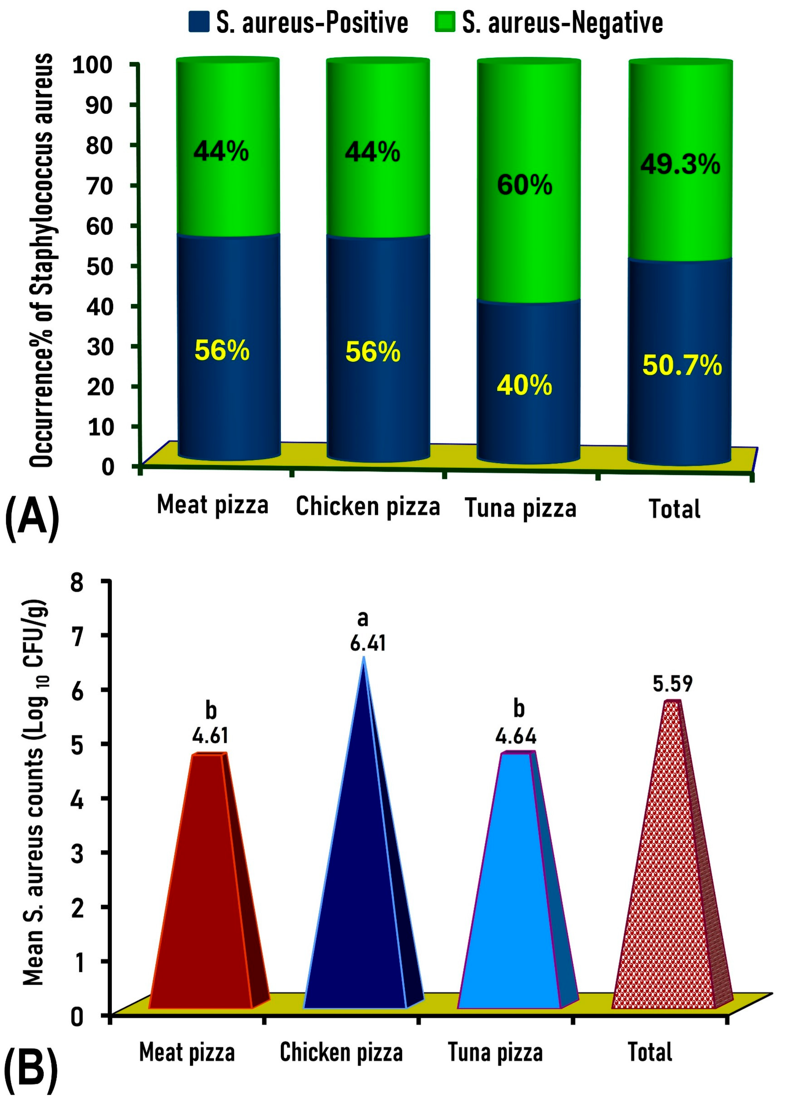 Antibiotics 14 00817 g001