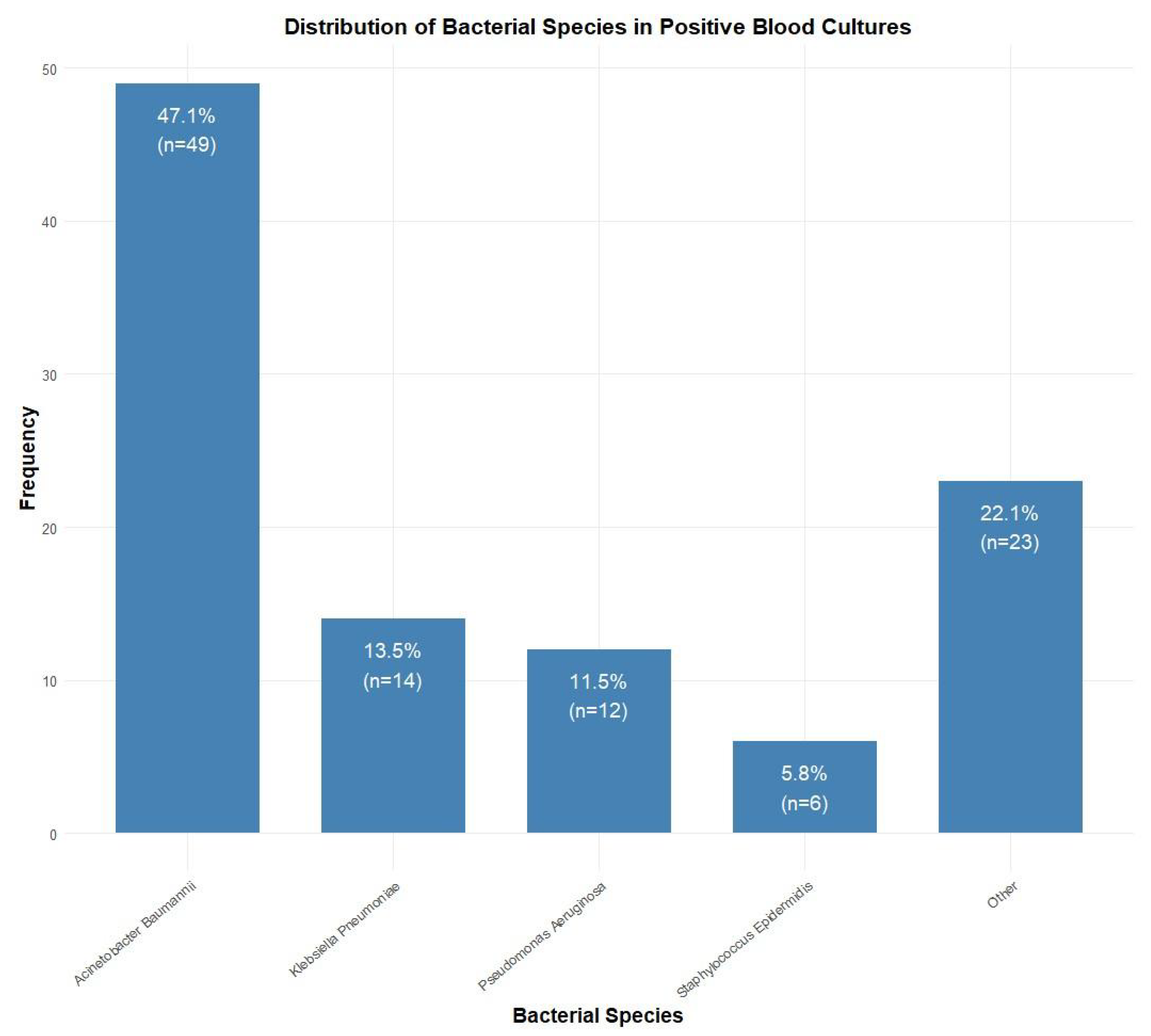 Antibiotics 14 00822 g002 Antibiotics 14 00822 g002