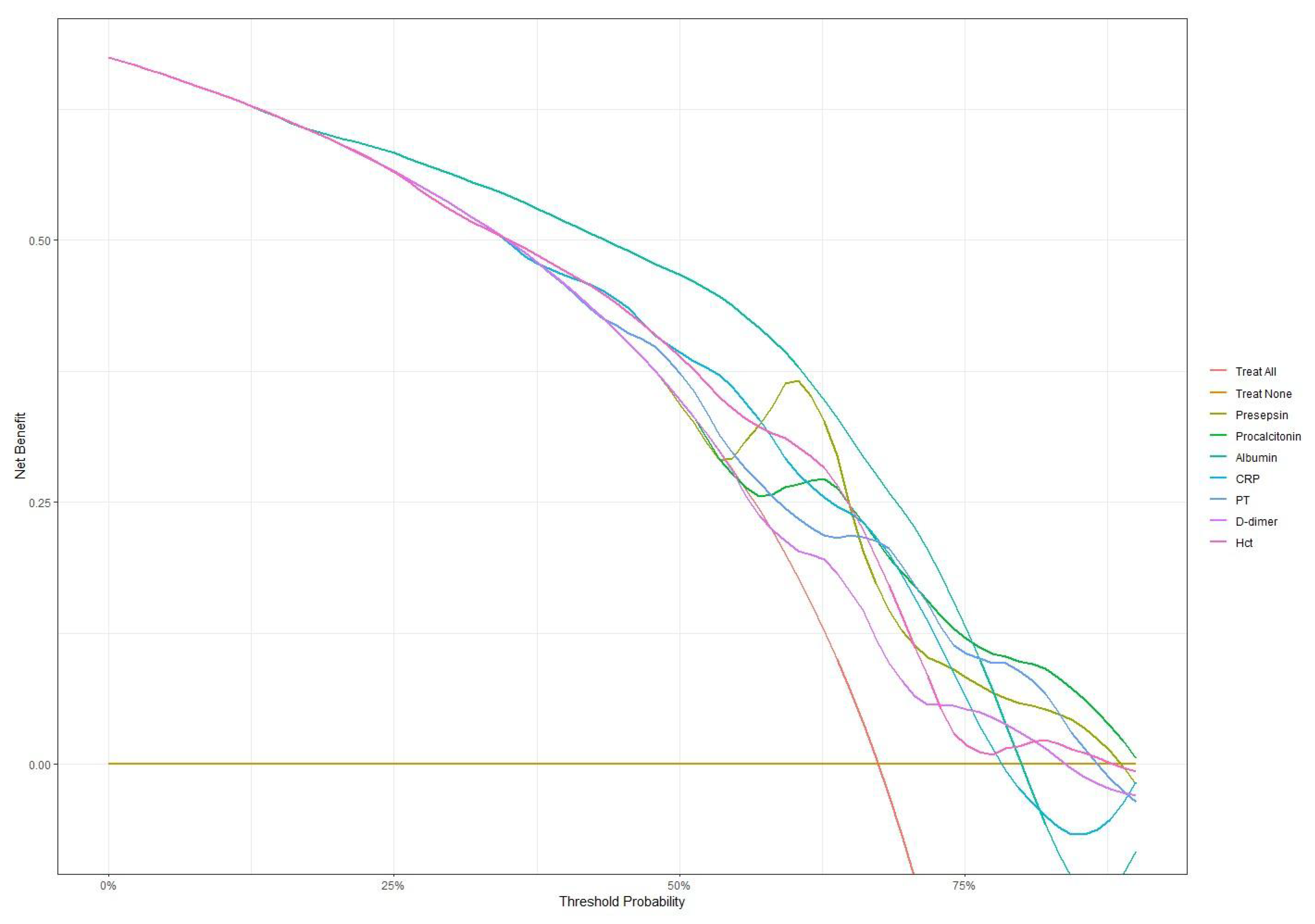 Antibiotics 14 00822 g005 Antibiotics 14 00822 g005