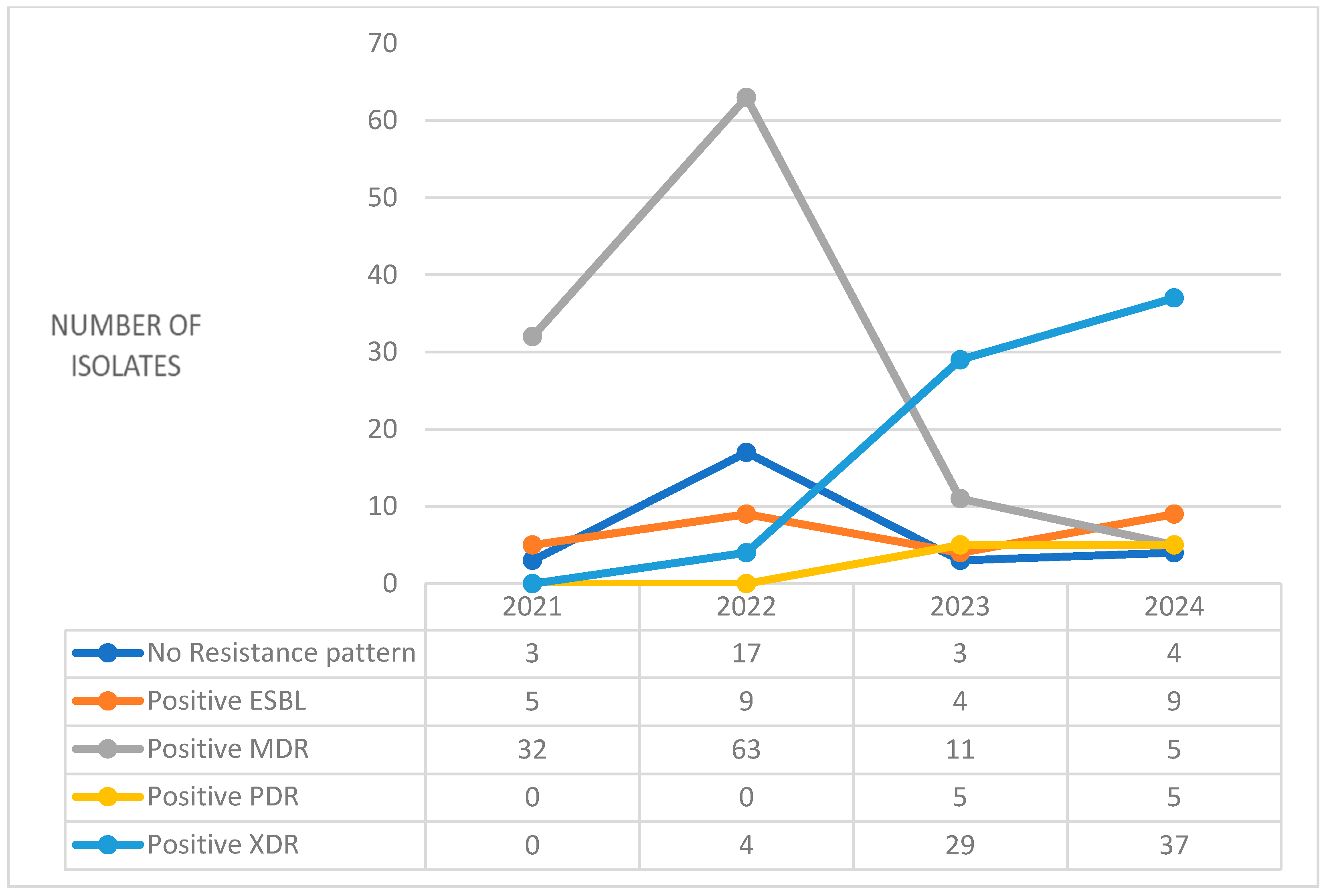 Antibiotics 14 00825 g001 Antibiotics 14 00825 g001