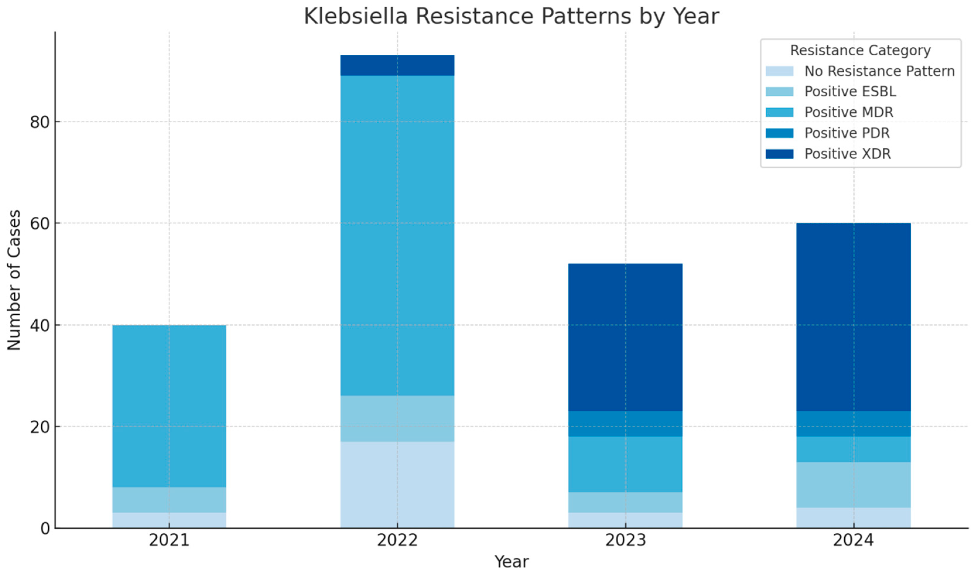 Antibiotics 14 00825 g002 Antibiotics 14 00825 g002