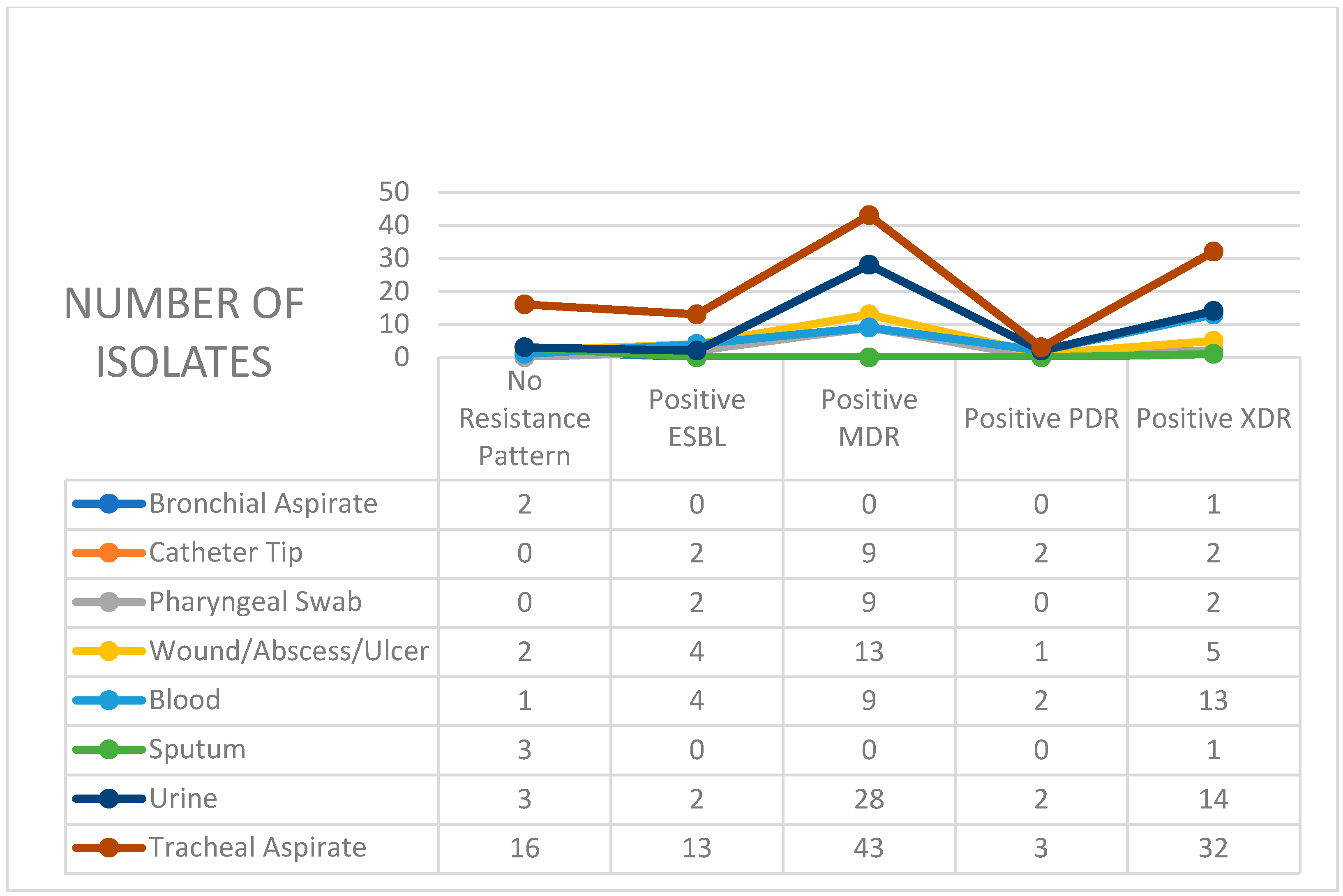 Antibiotics 14 00825 g003 Antibiotics 14 00825 g003
