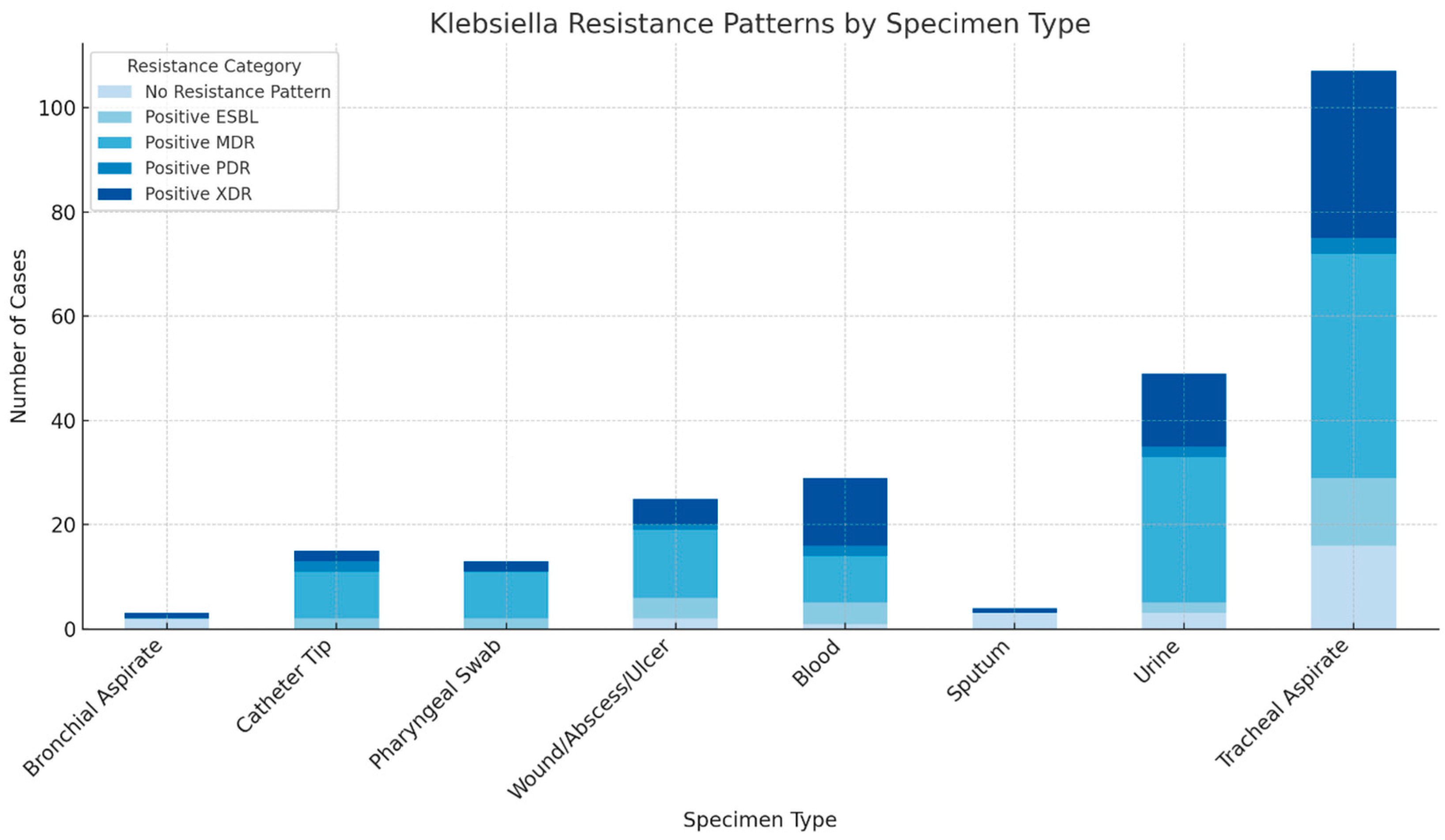 Antibiotics 14 00825 g004 Antibiotics 14 00825 g004