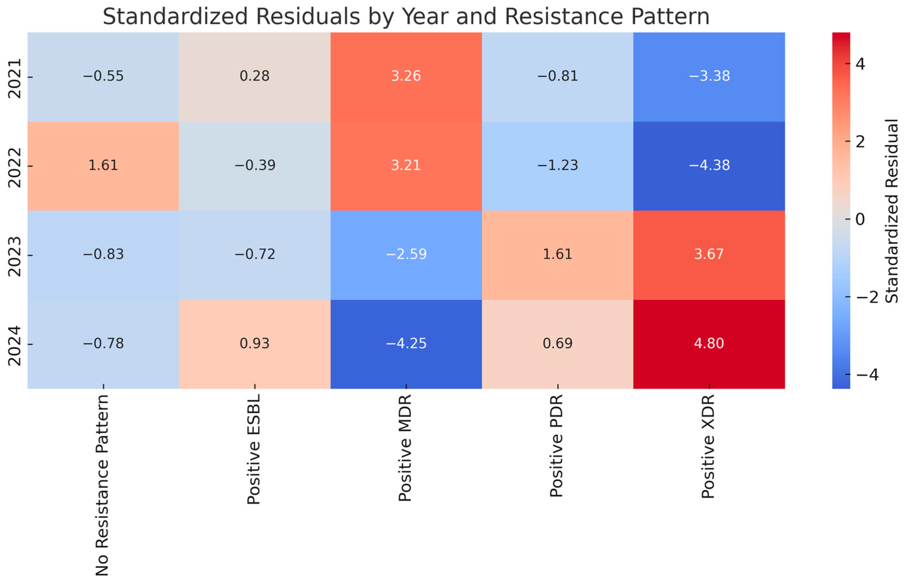 Antibiotics 14 00825 g005 Antibiotics 14 00825 g005