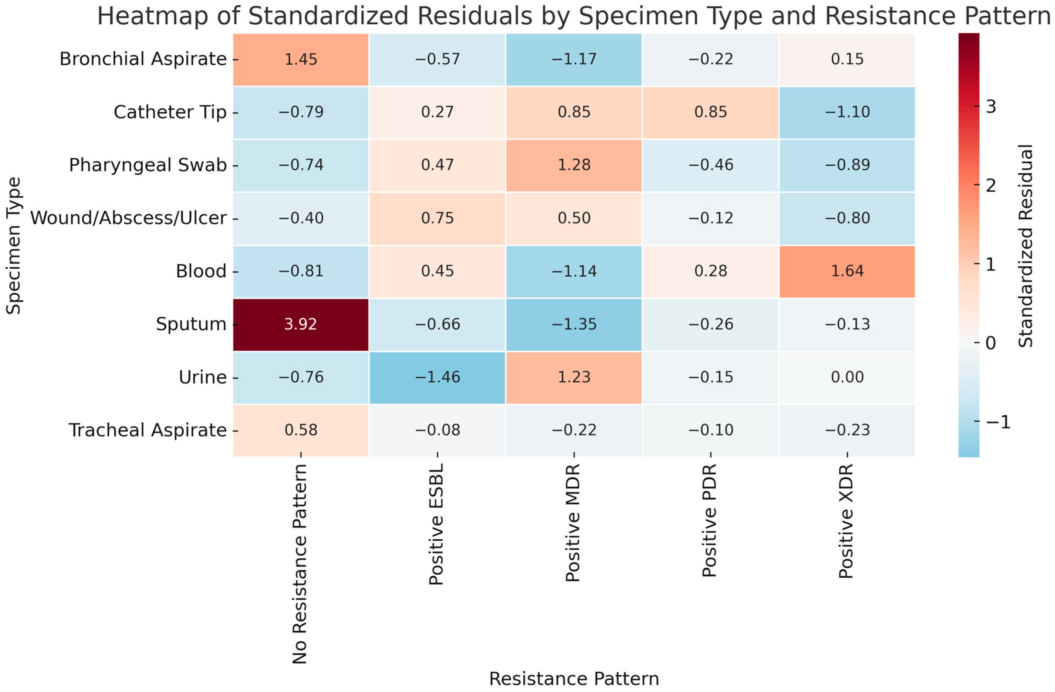 Antibiotics 14 00825 g006 Antibiotics 14 00825 g006