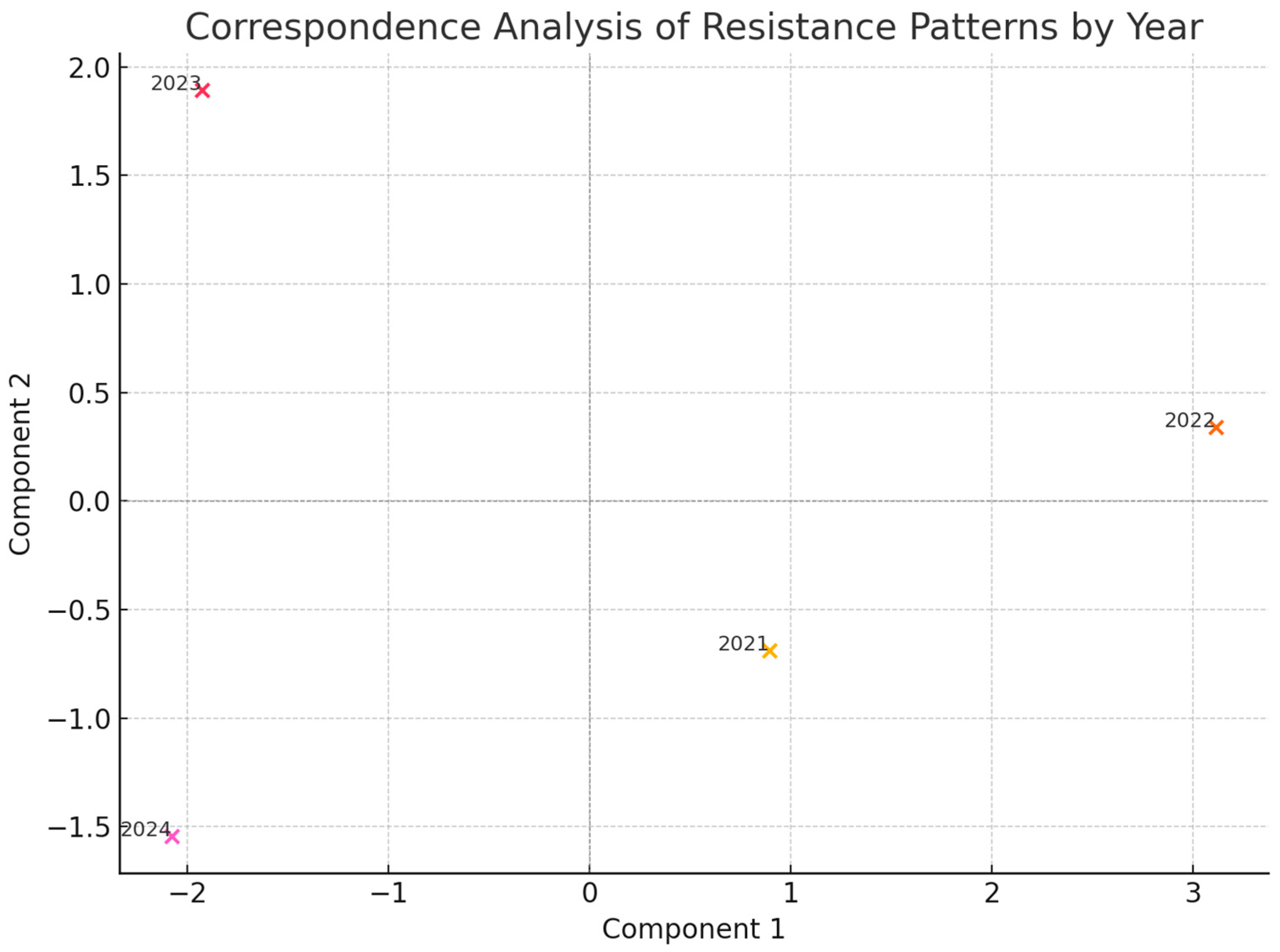 Antibiotics 14 00825 g008 Antibiotics 14 00825 g008