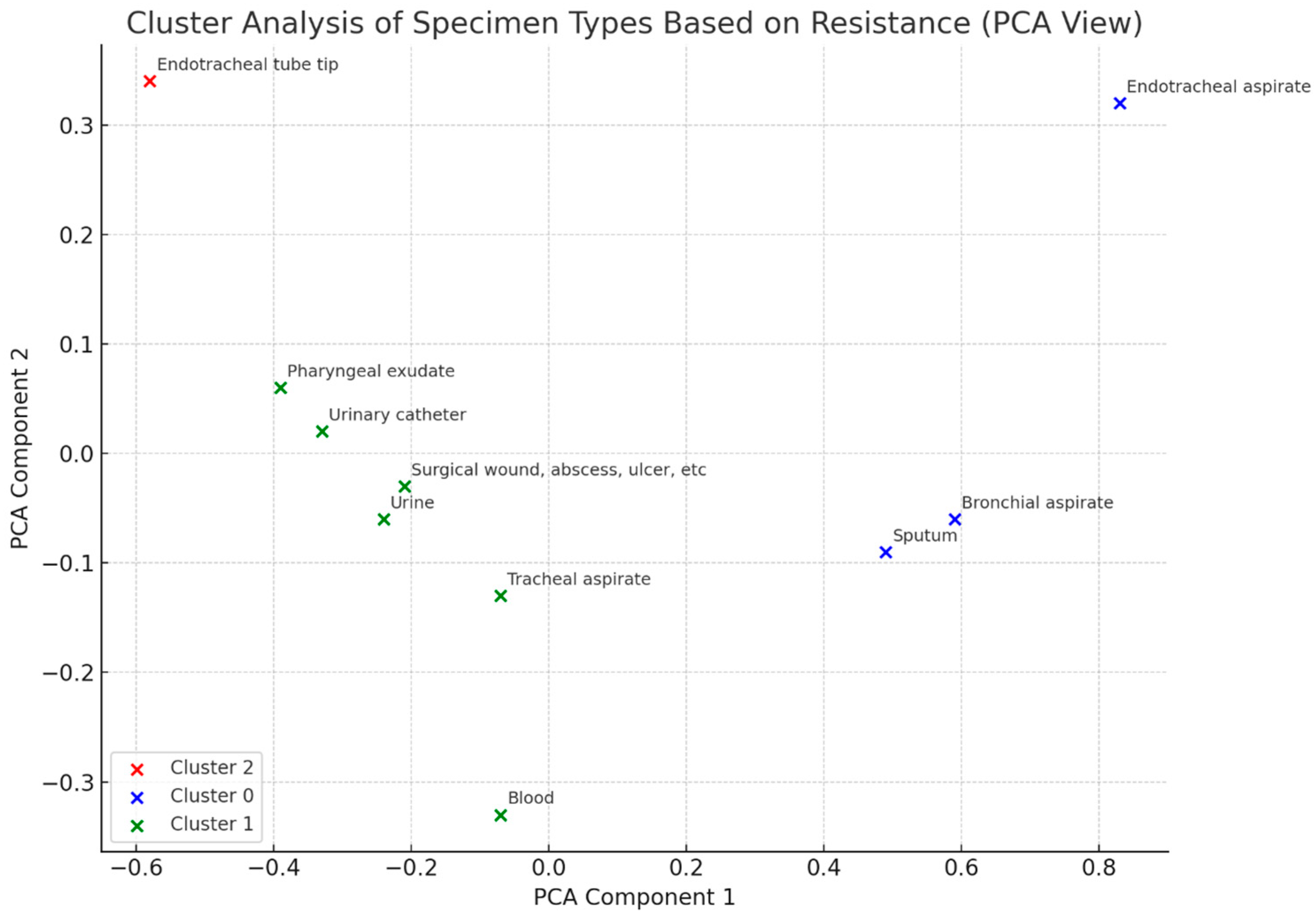 Antibiotics 14 00825 g009 Antibiotics 14 00825 g009