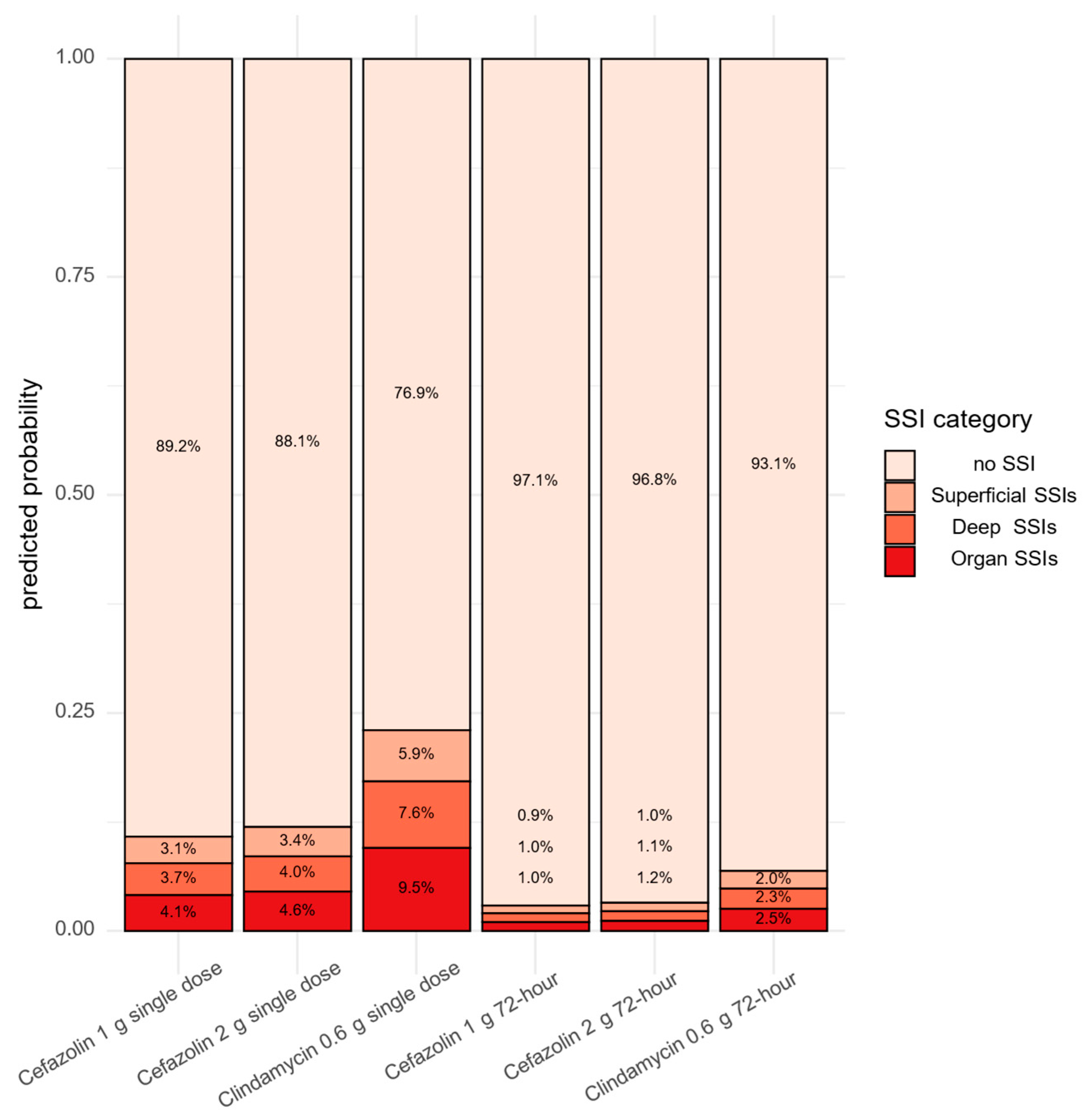 Antibiotics 14 00830 g003