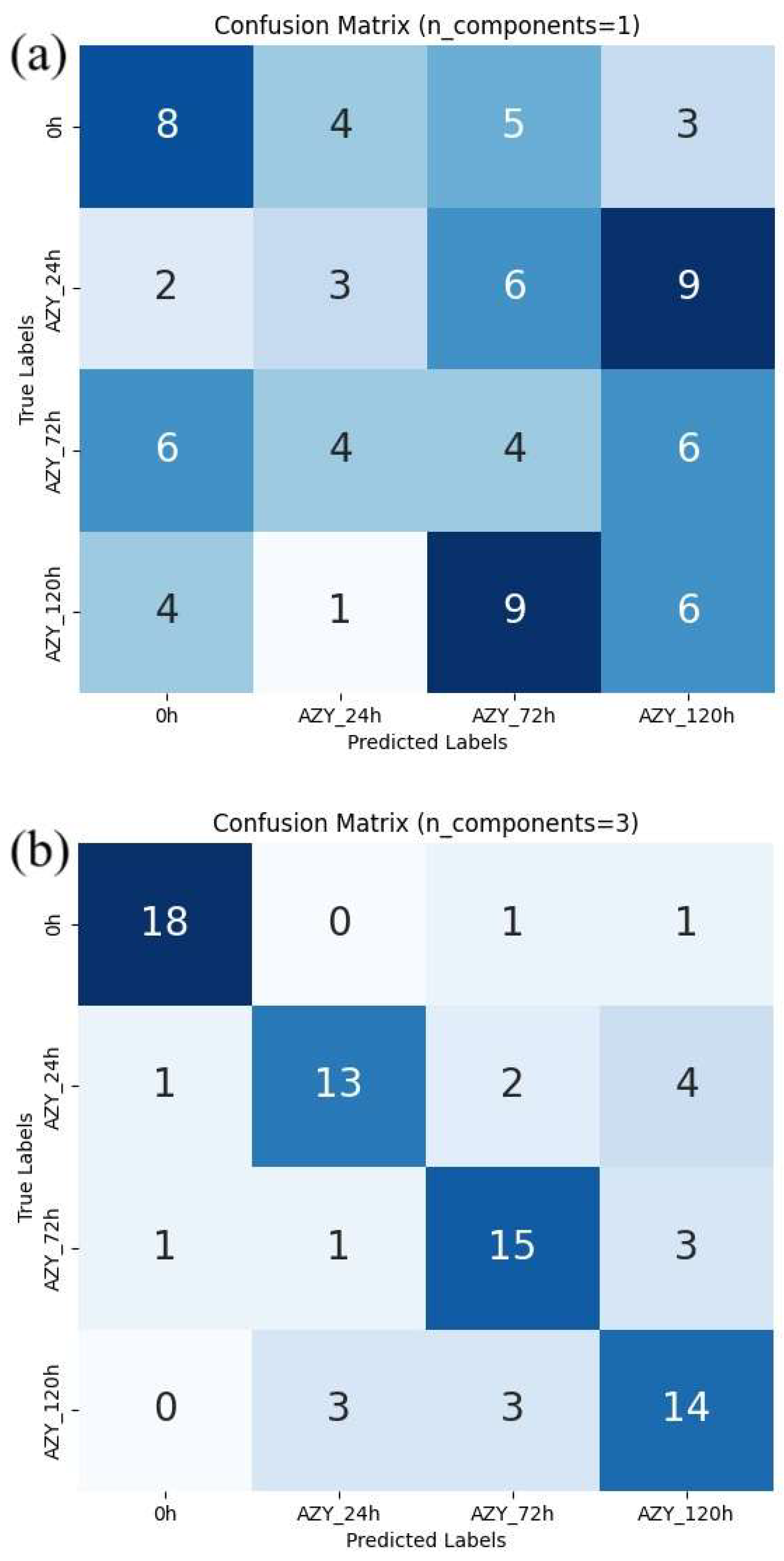 Antibiotics 14 00831 g007 Antibiotics 14 00831 g007