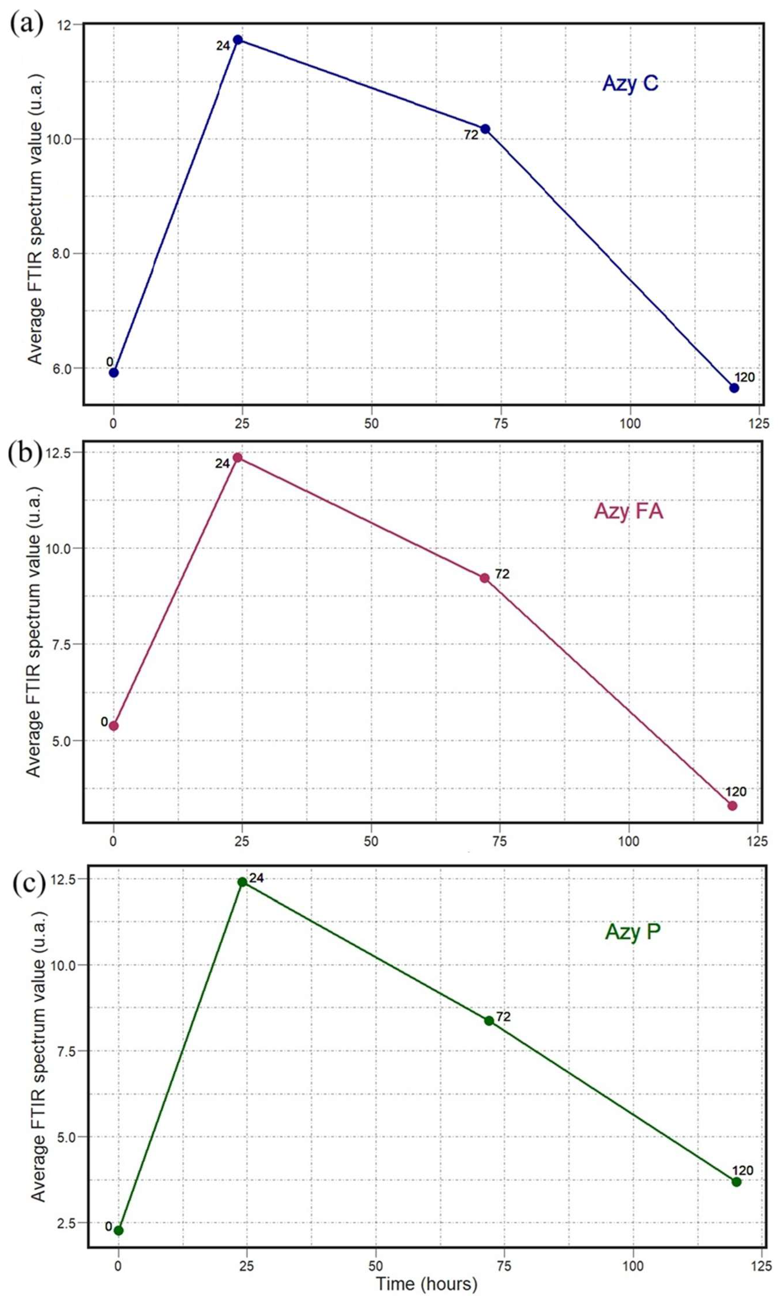 Antibiotics 14 00831 g014 Antibiotics 14 00831 g014