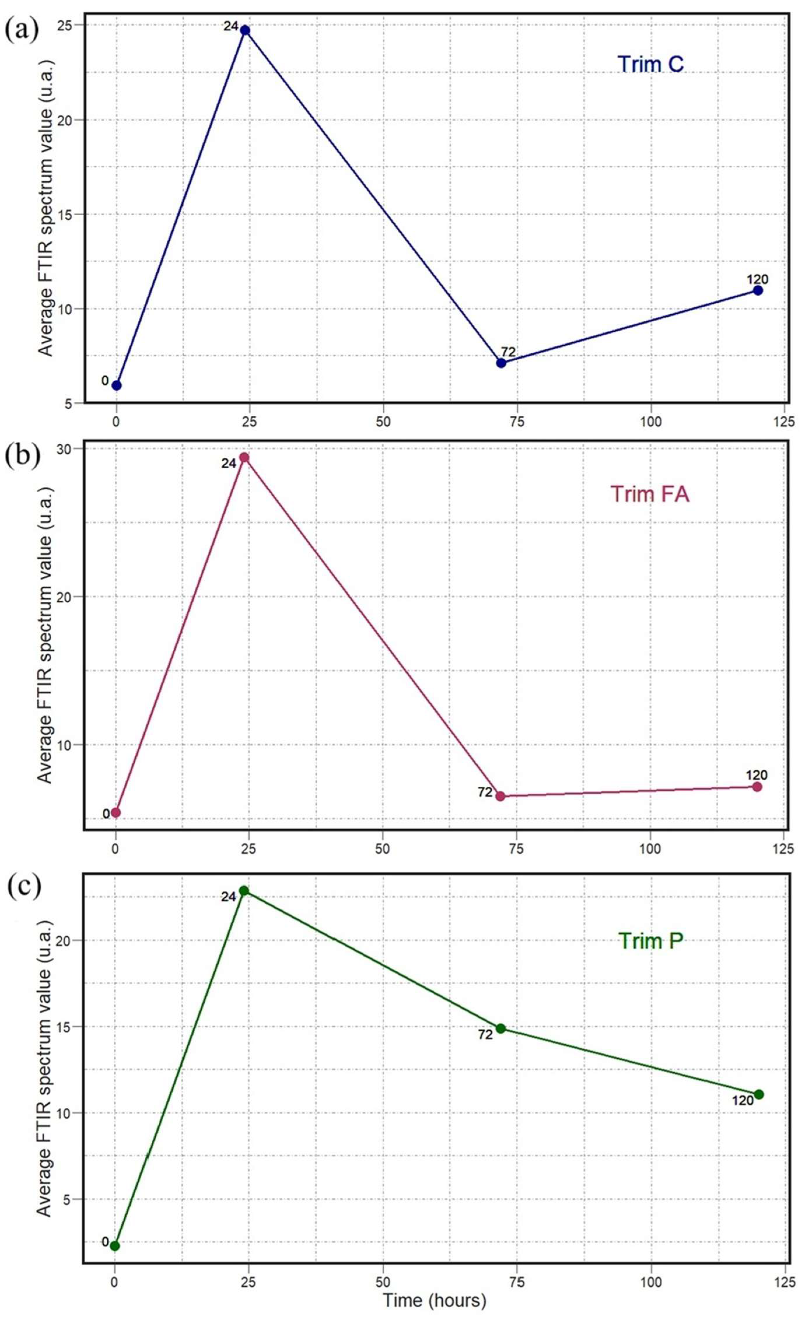 Antibiotics 14 00831 g015 Antibiotics 14 00831 g015