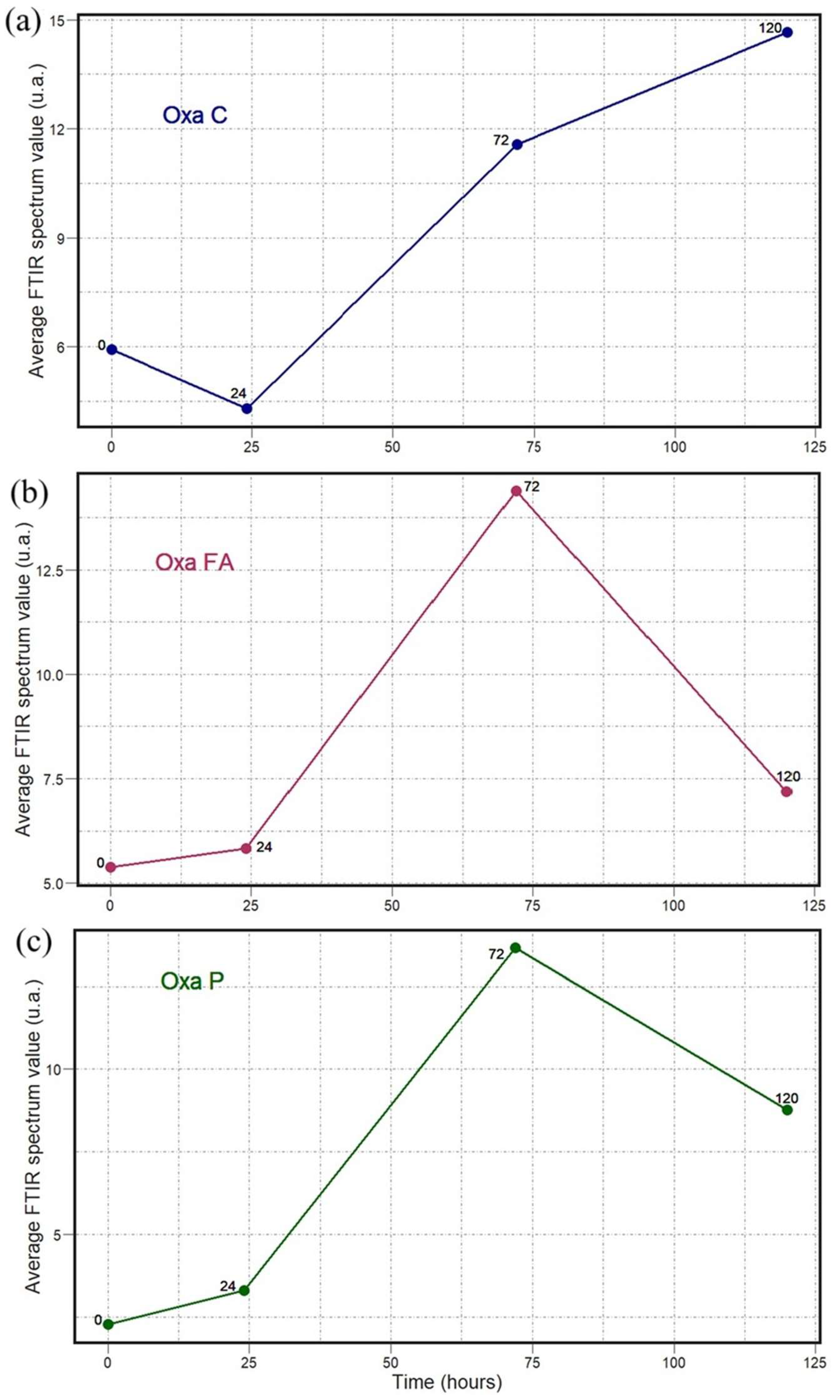 Antibiotics 14 00831 g016 Antibiotics 14 00831 g016