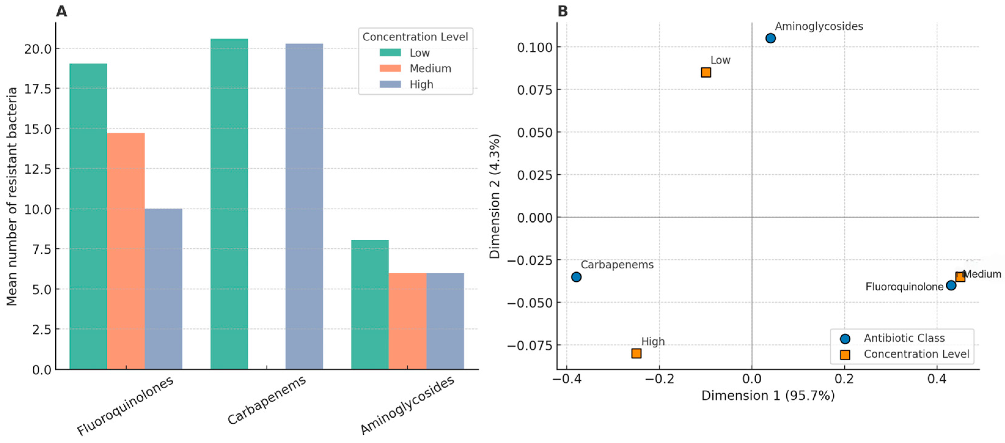 Antibiotics 14 00836 g003