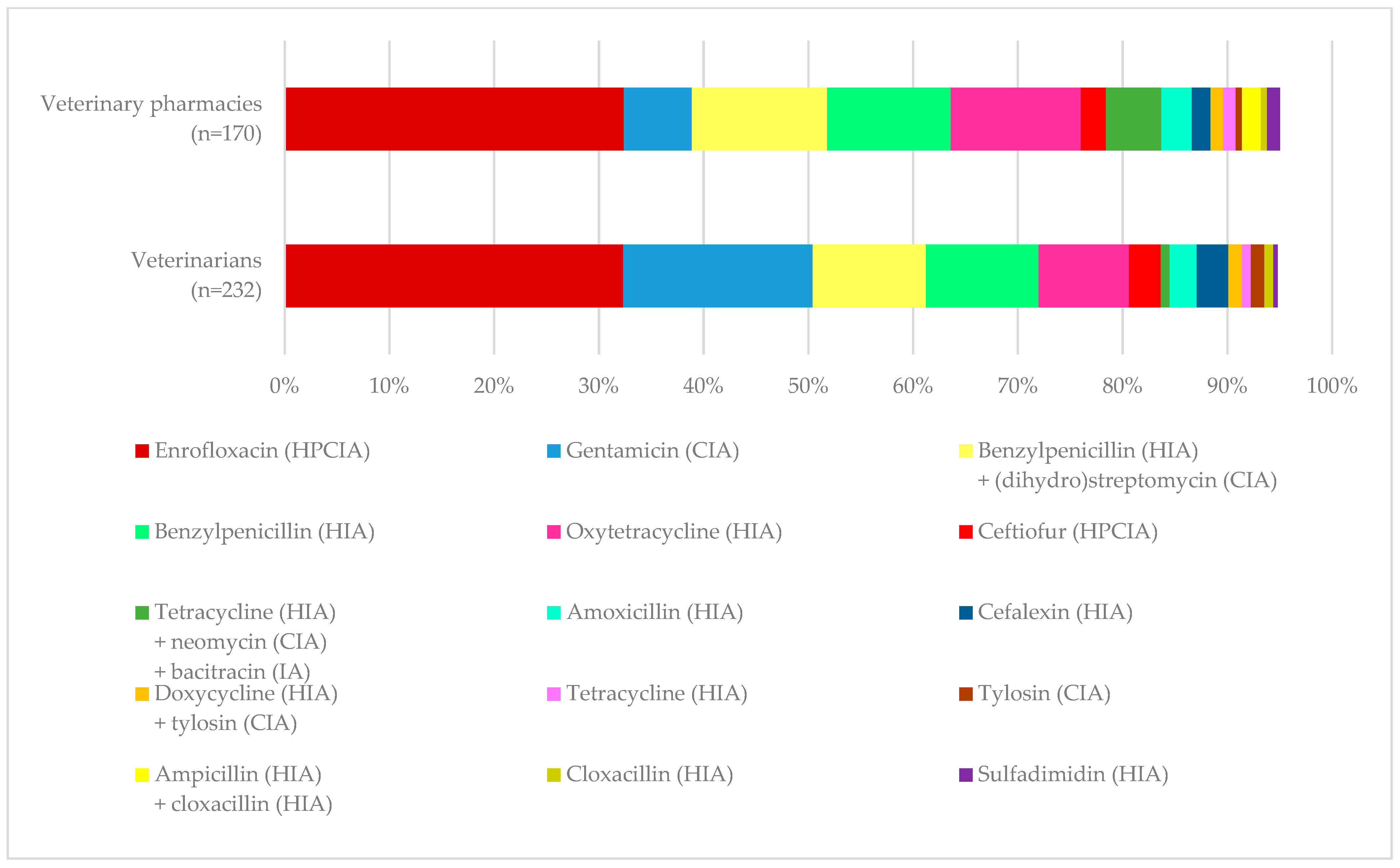 Antibiotics 14 00839 g002