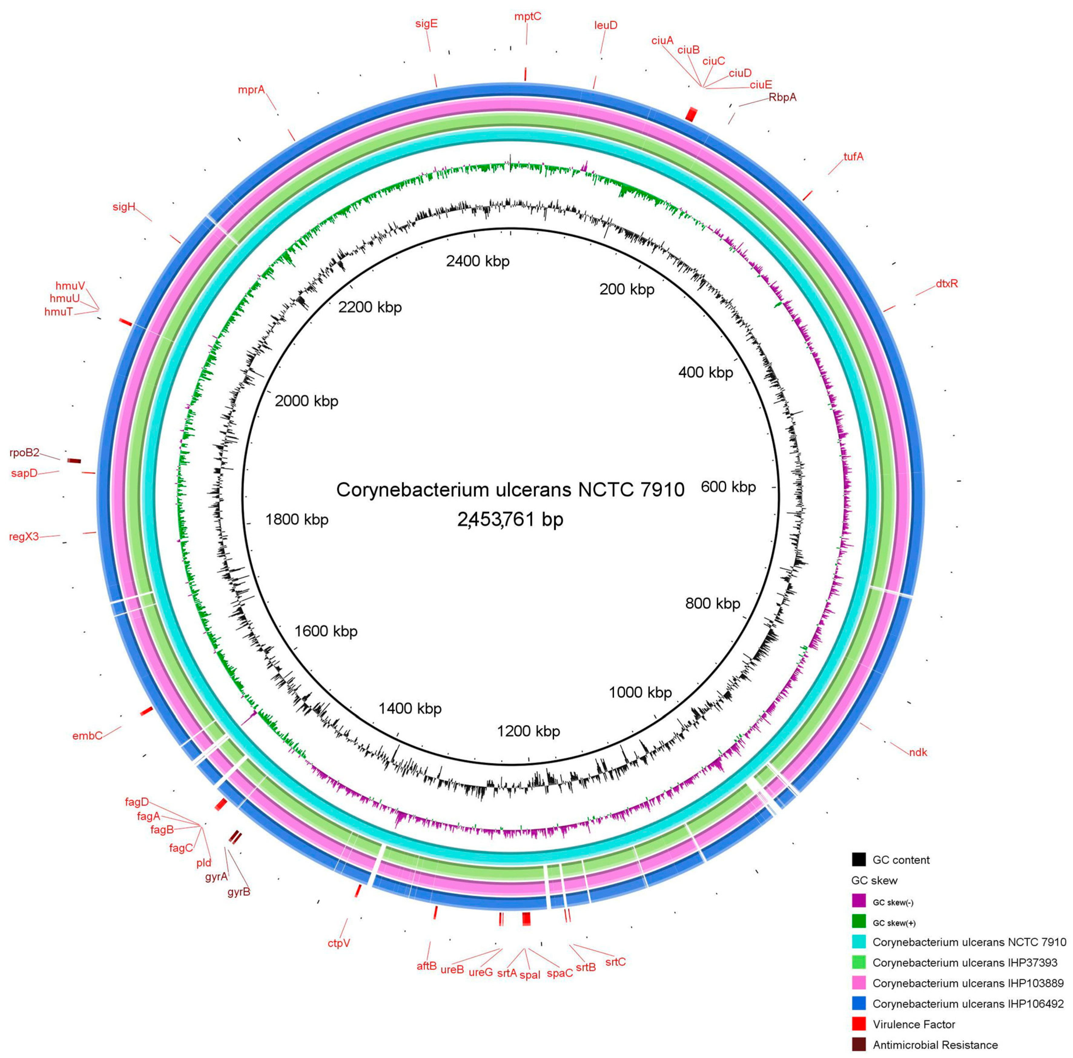 Antibiotics 14 00843 g003 Antibiotics 14 00843 g003