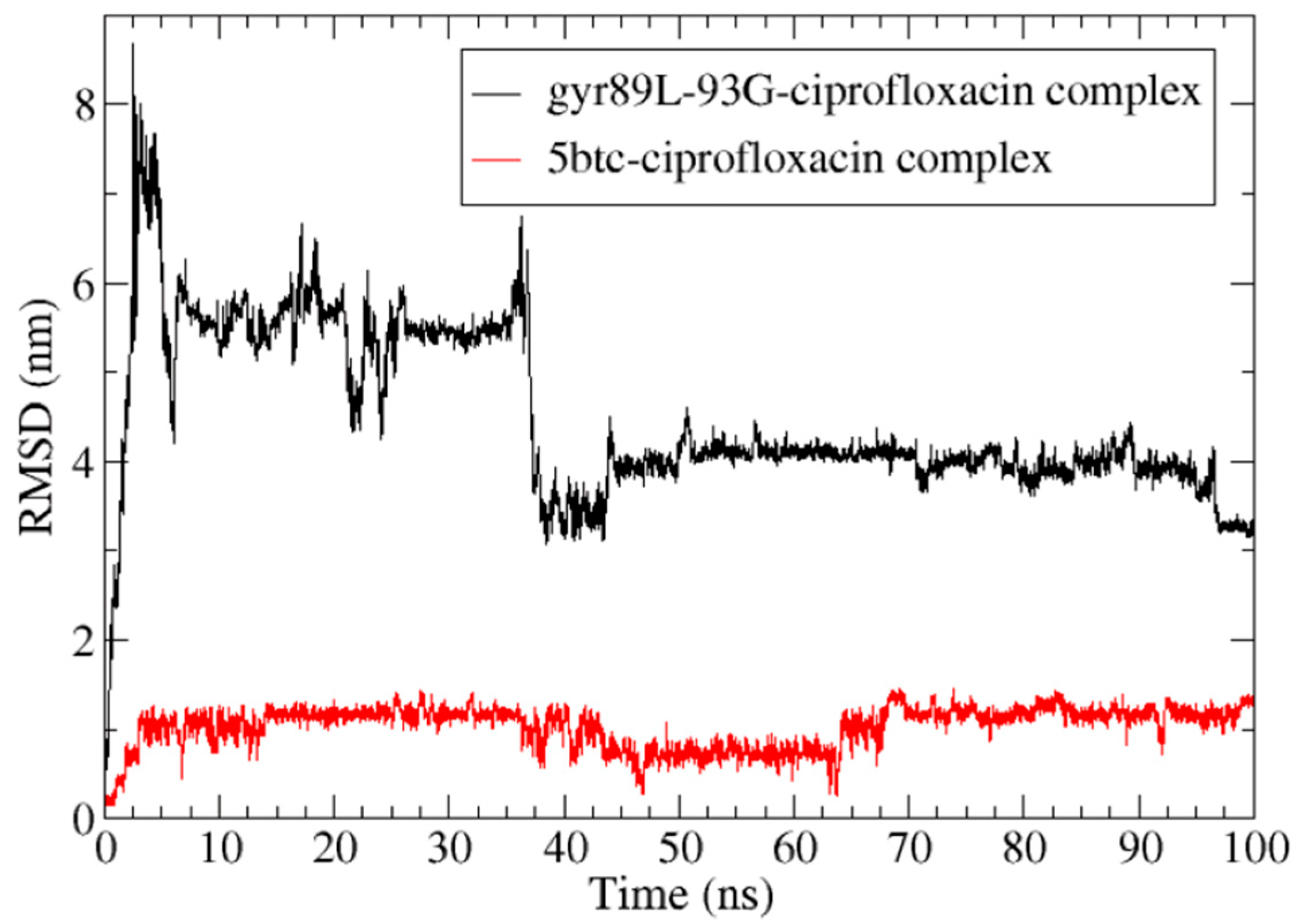 Antibiotics 14 00843 g006 Antibiotics 14 00843 g006