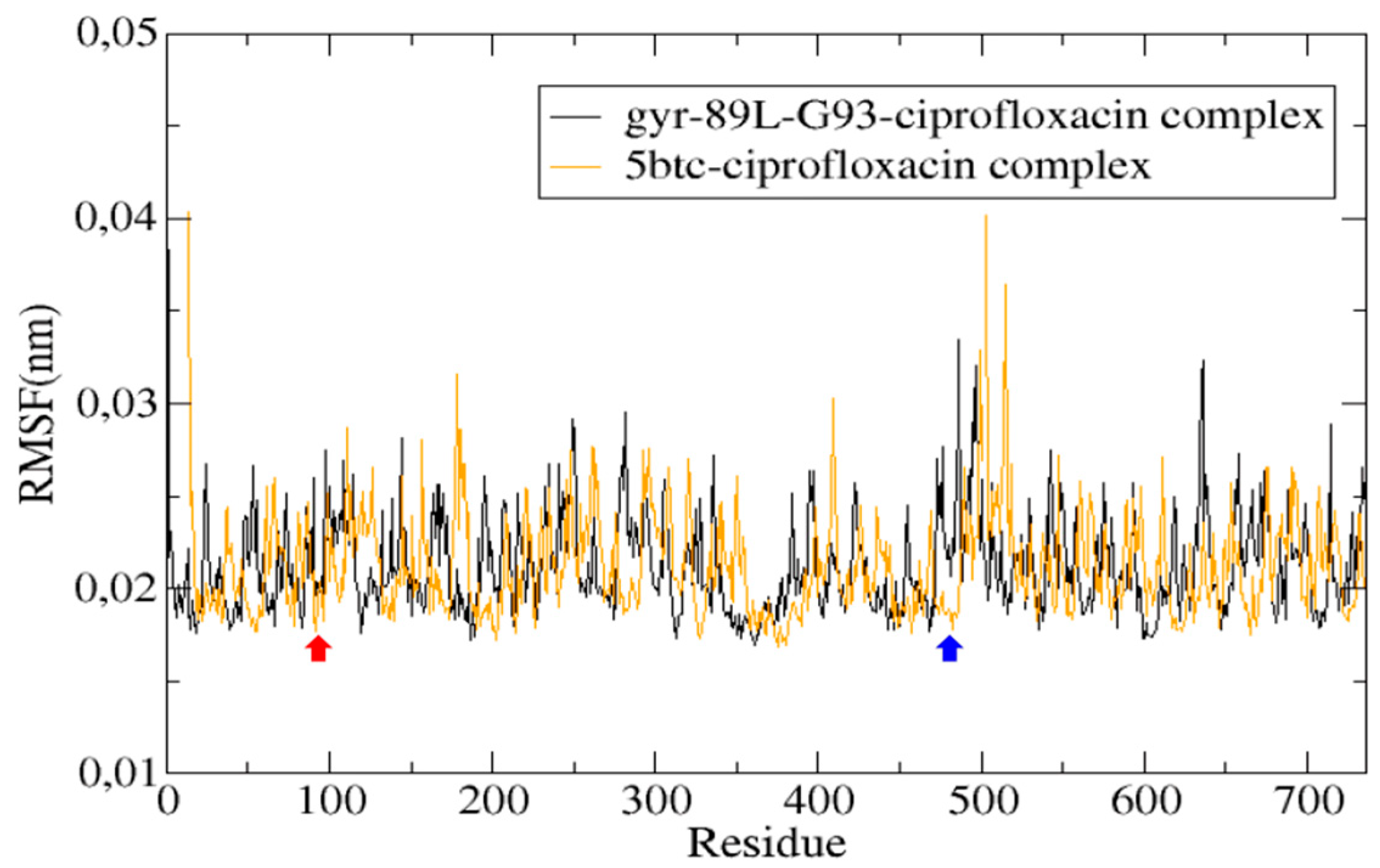 Antibiotics 14 00843 g007 Antibiotics 14 00843 g007