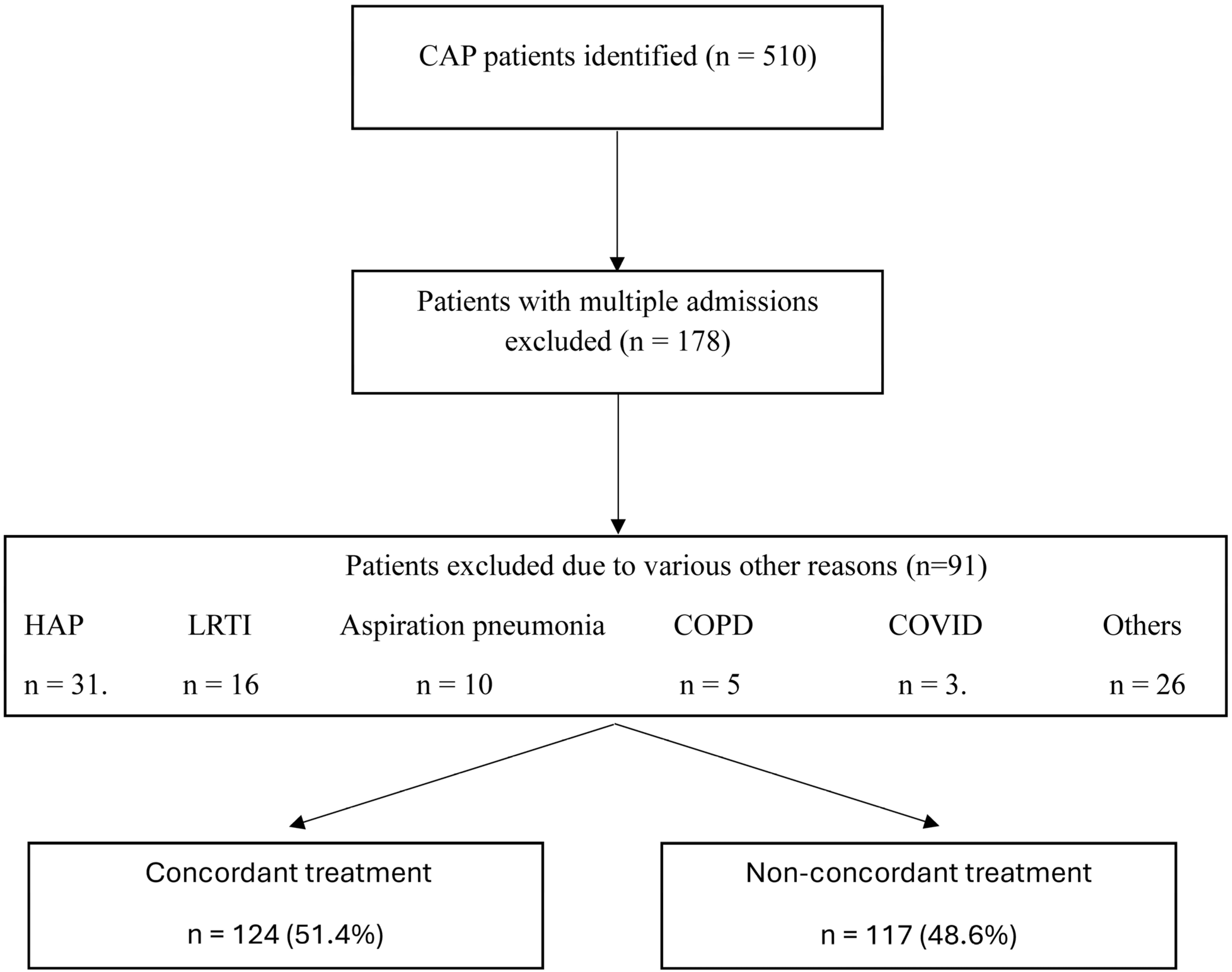 Antibiotics 14 00845 g001