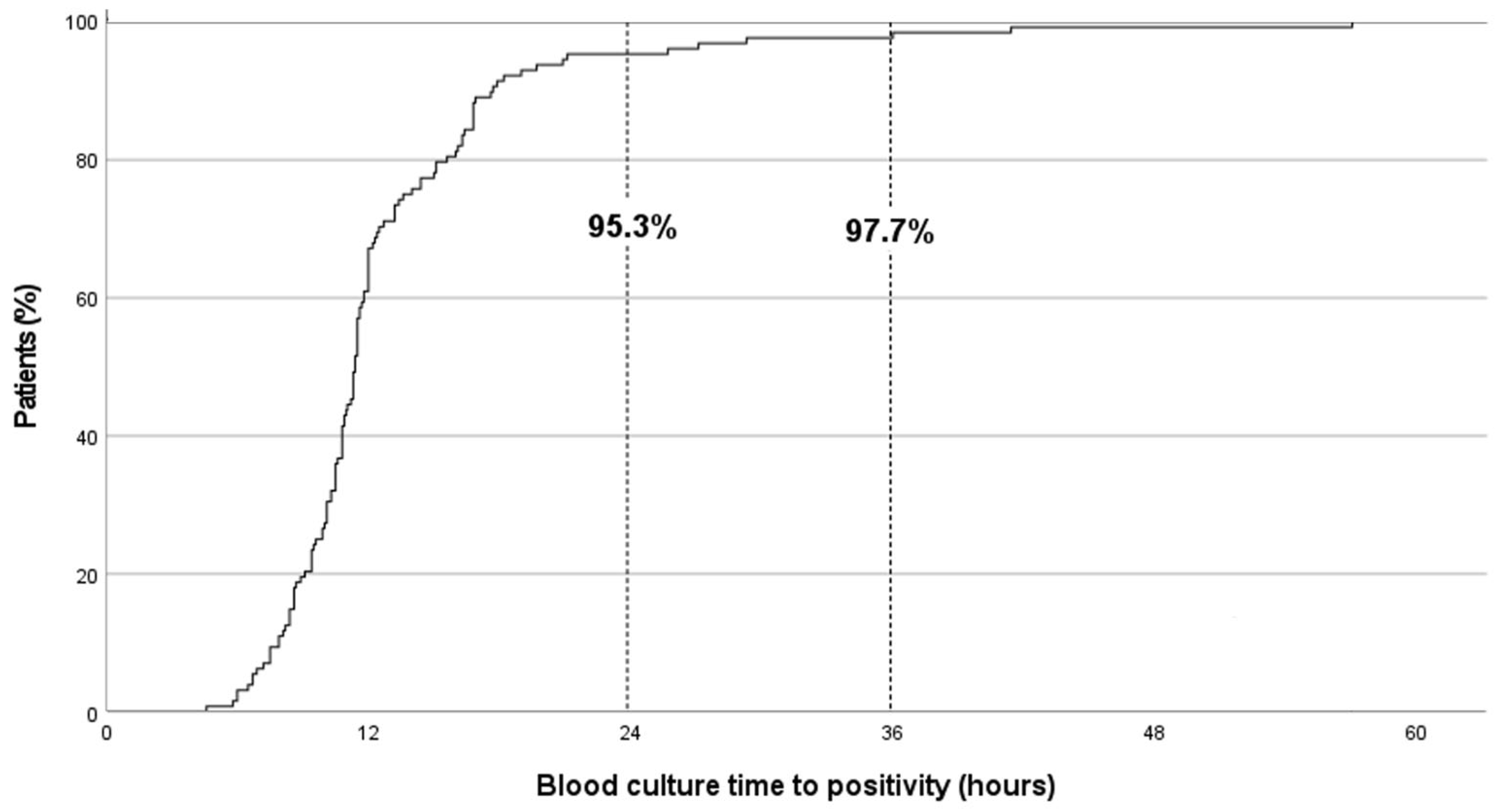 Antibiotics 14 00847 g001 Antibiotics 14 00847 g001