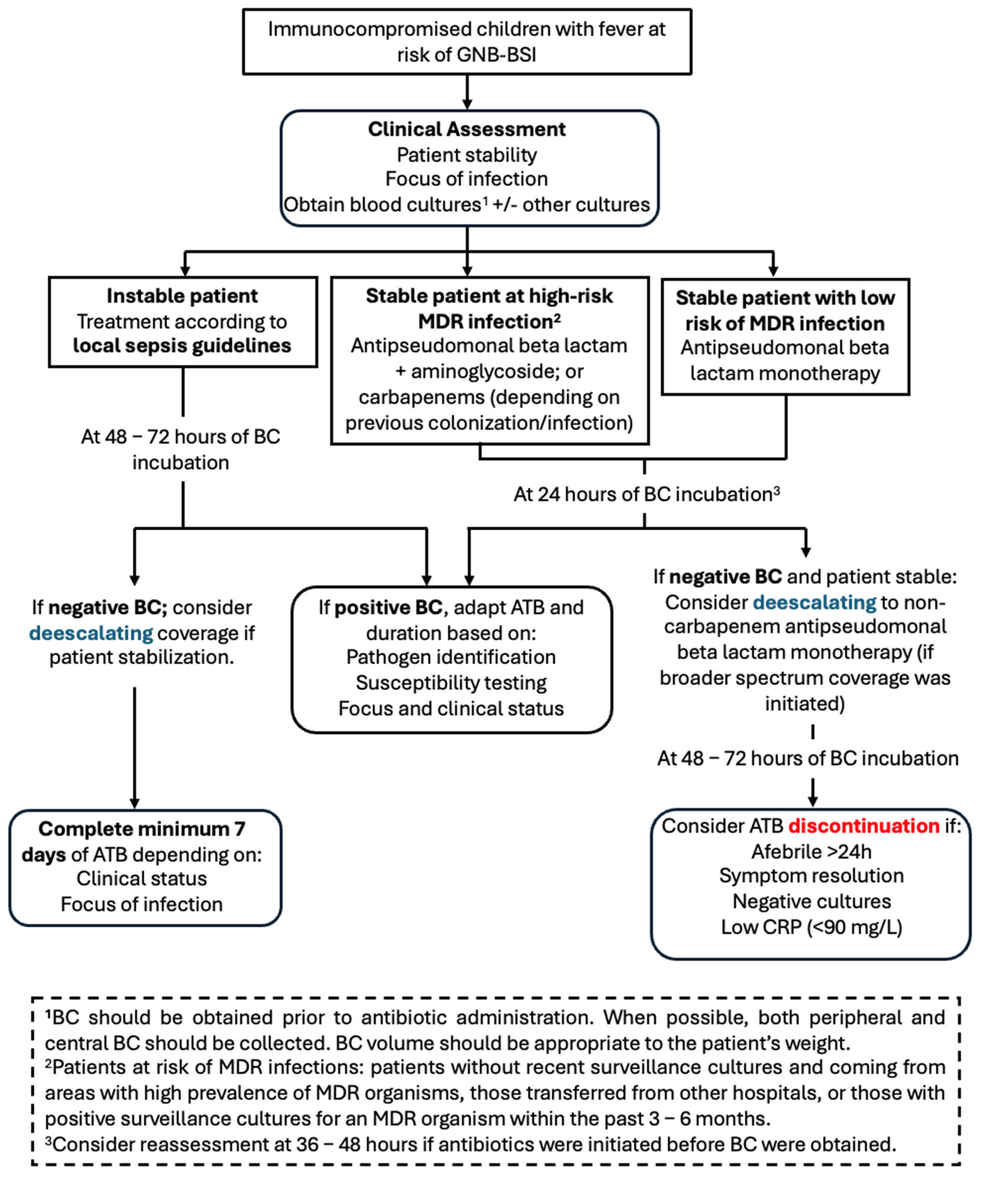 Antibiotics 14 00847 g002 Antibiotics 14 00847 g002