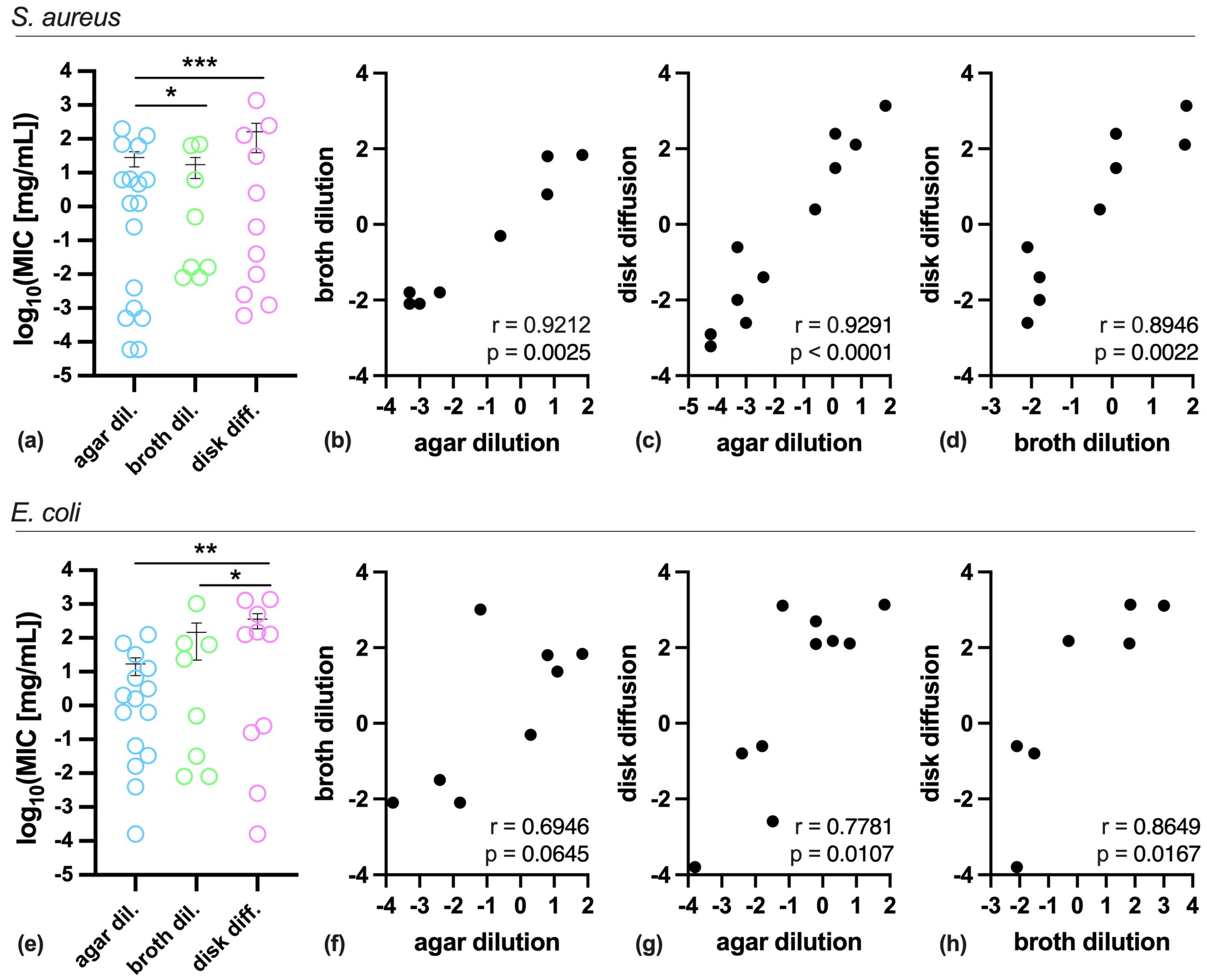 Antibiotics 14 00848 g002 Antibiotics 14 00848 g002