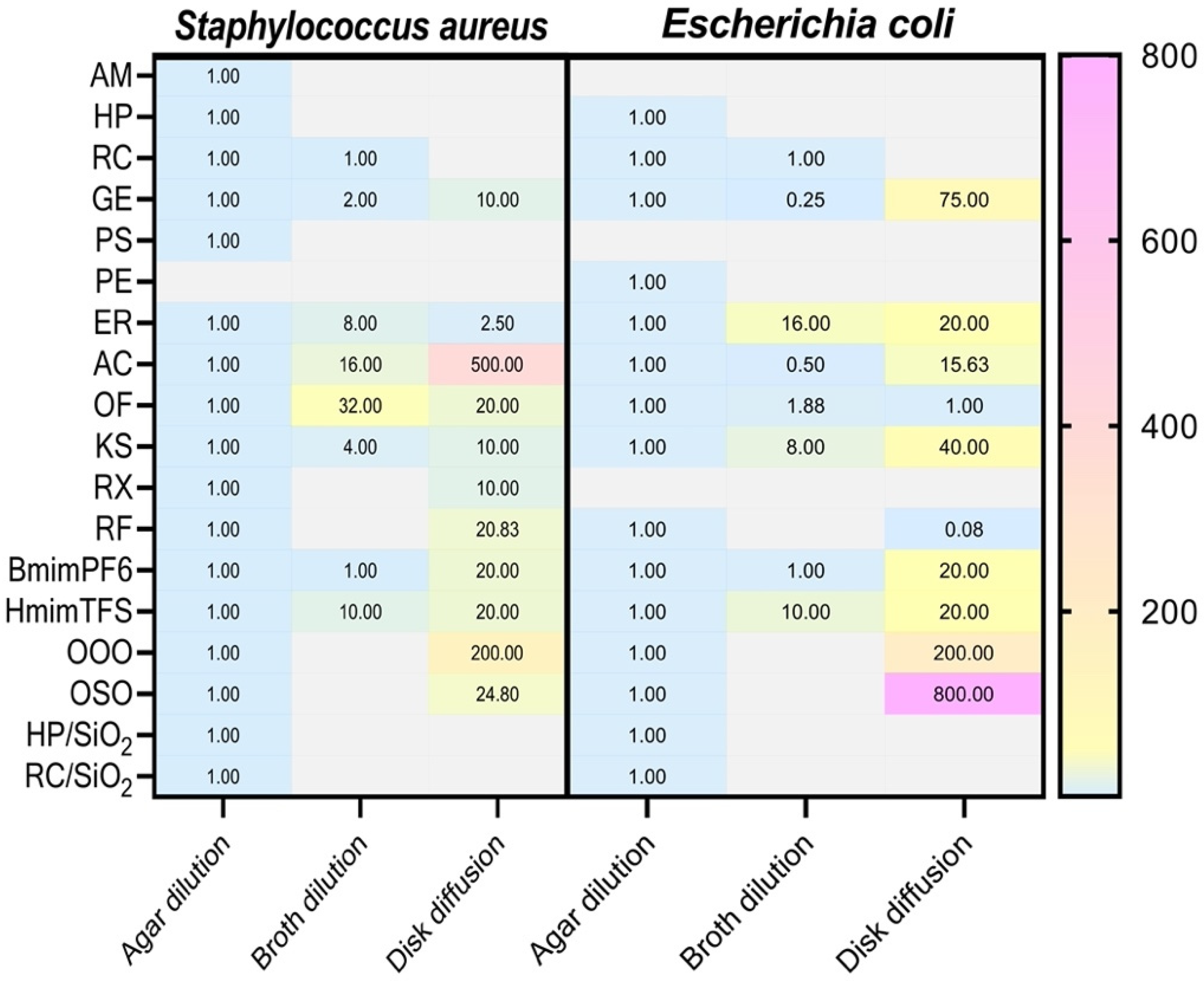 Antibiotics 14 00848 g003 Antibiotics 14 00848 g003