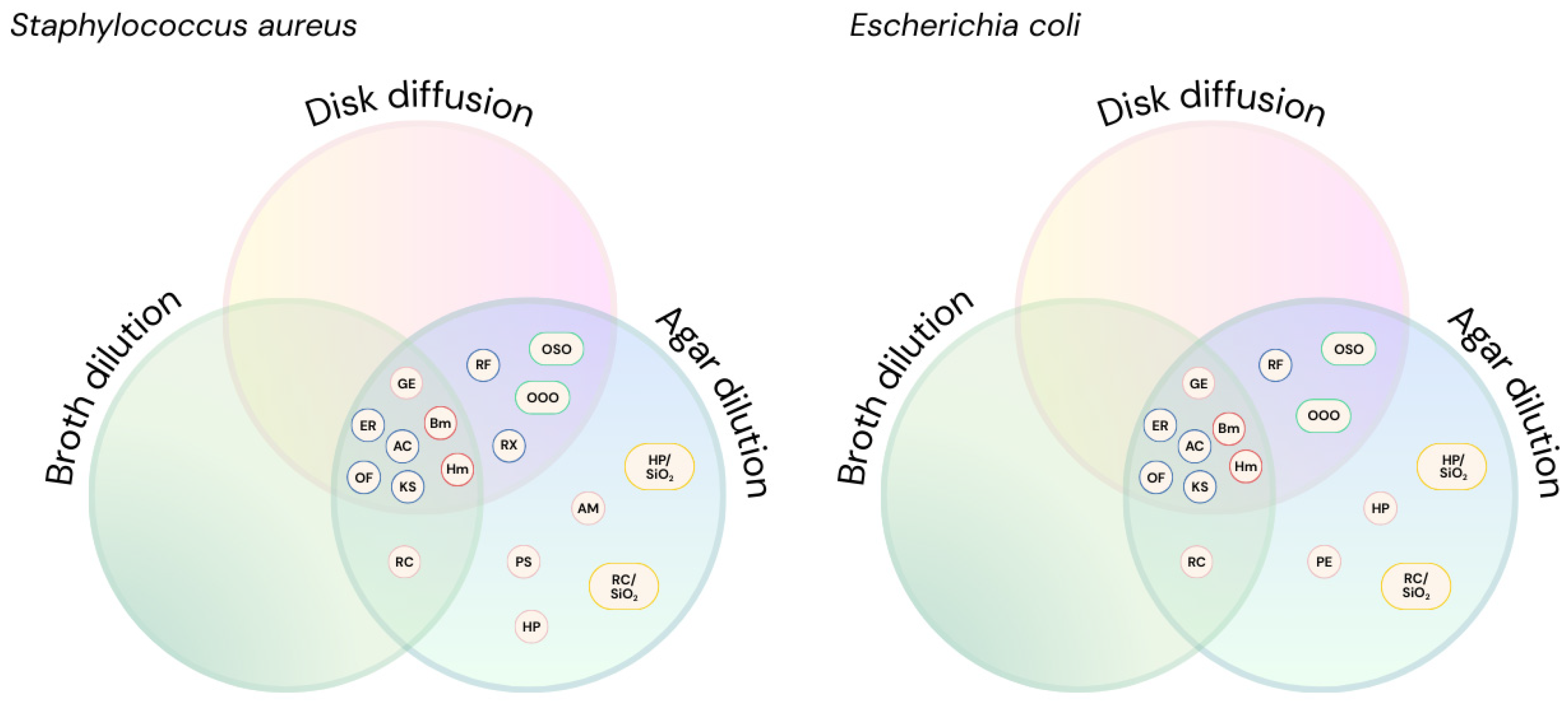 Antibiotics 14 00848 g005 Antibiotics 14 00848 g005