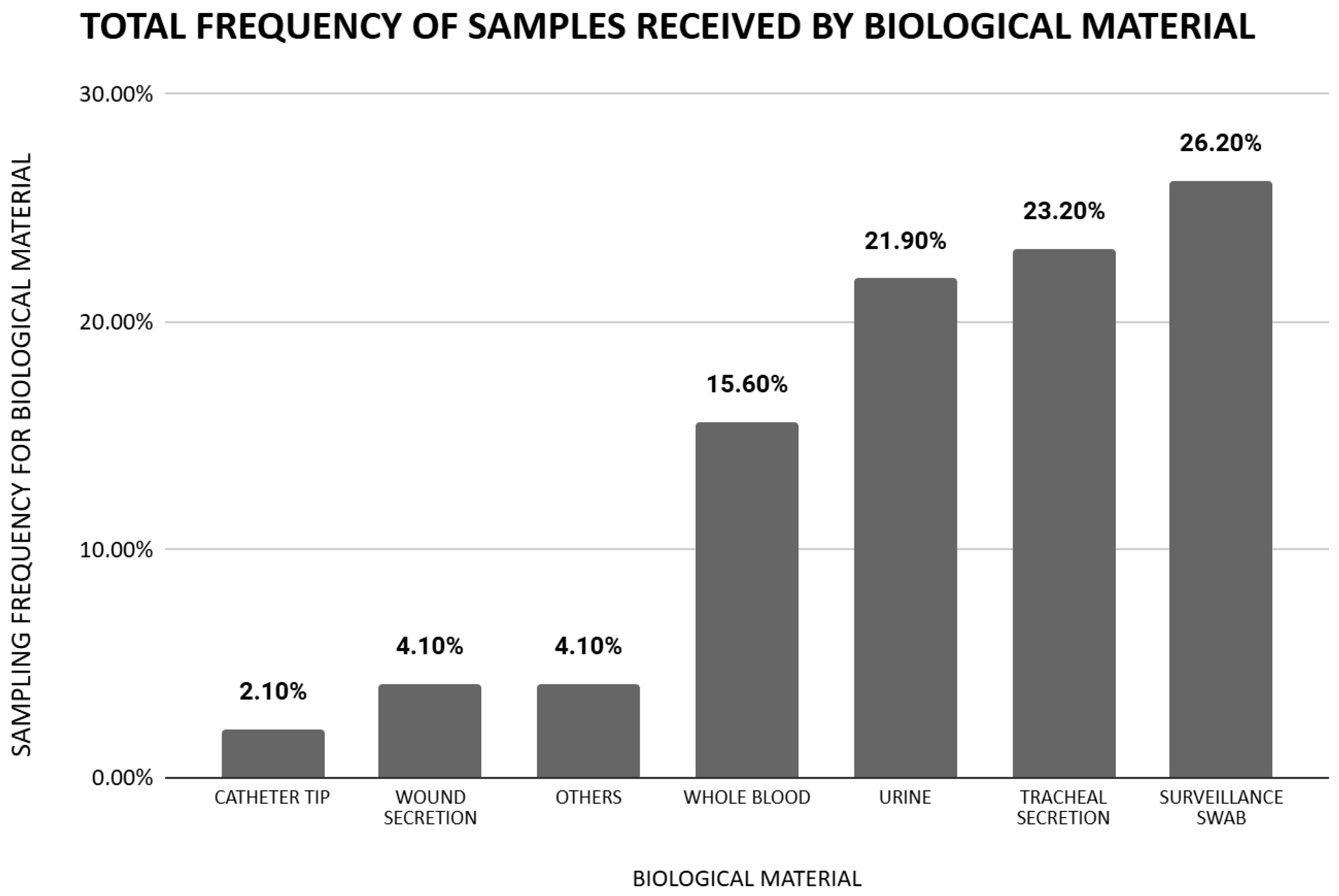 Antibiotics 14 00866 g001 Antibiotics 14 00866 g001
