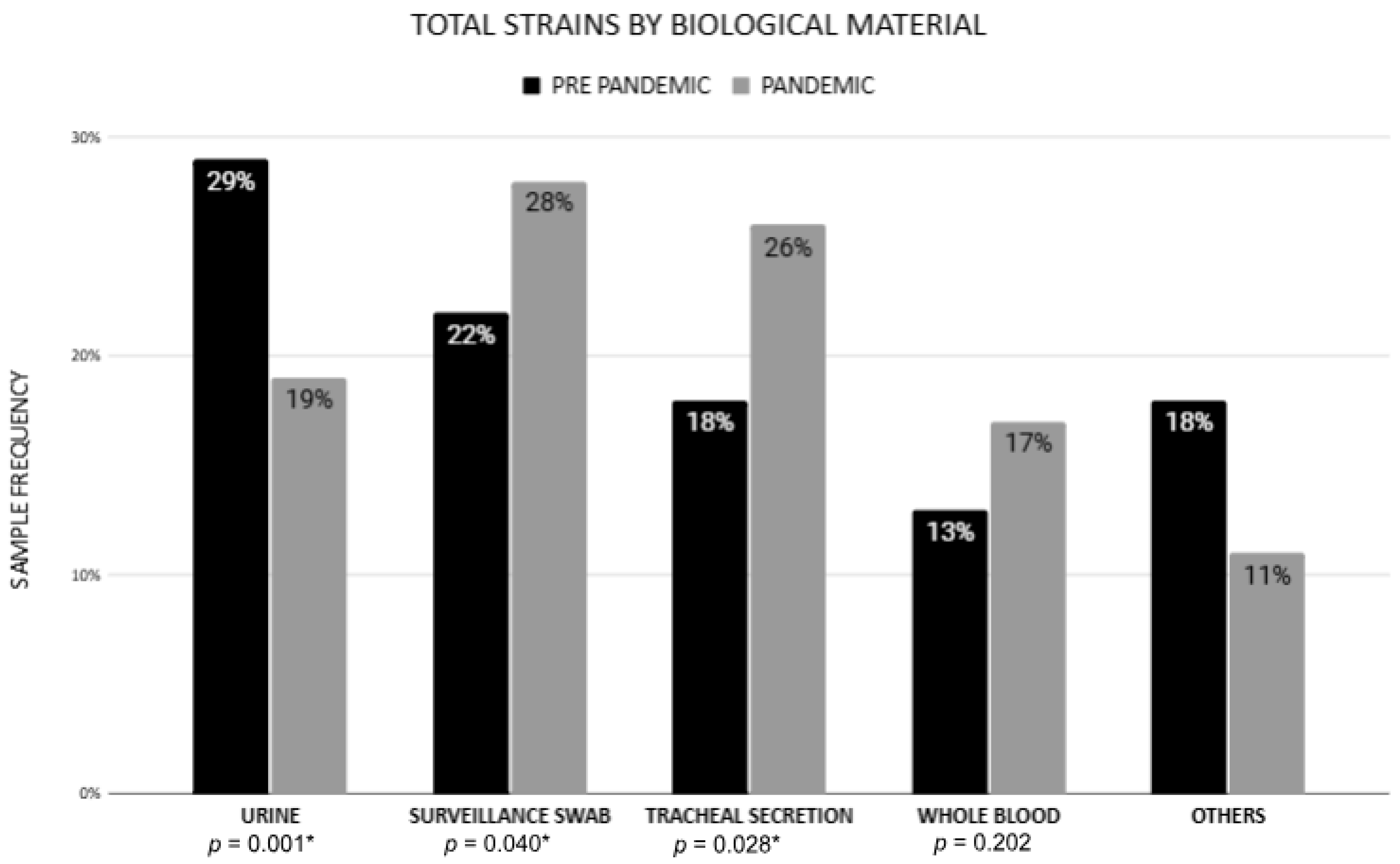 Antibiotics 14 00866 g002 Antibiotics 14 00866 g002
