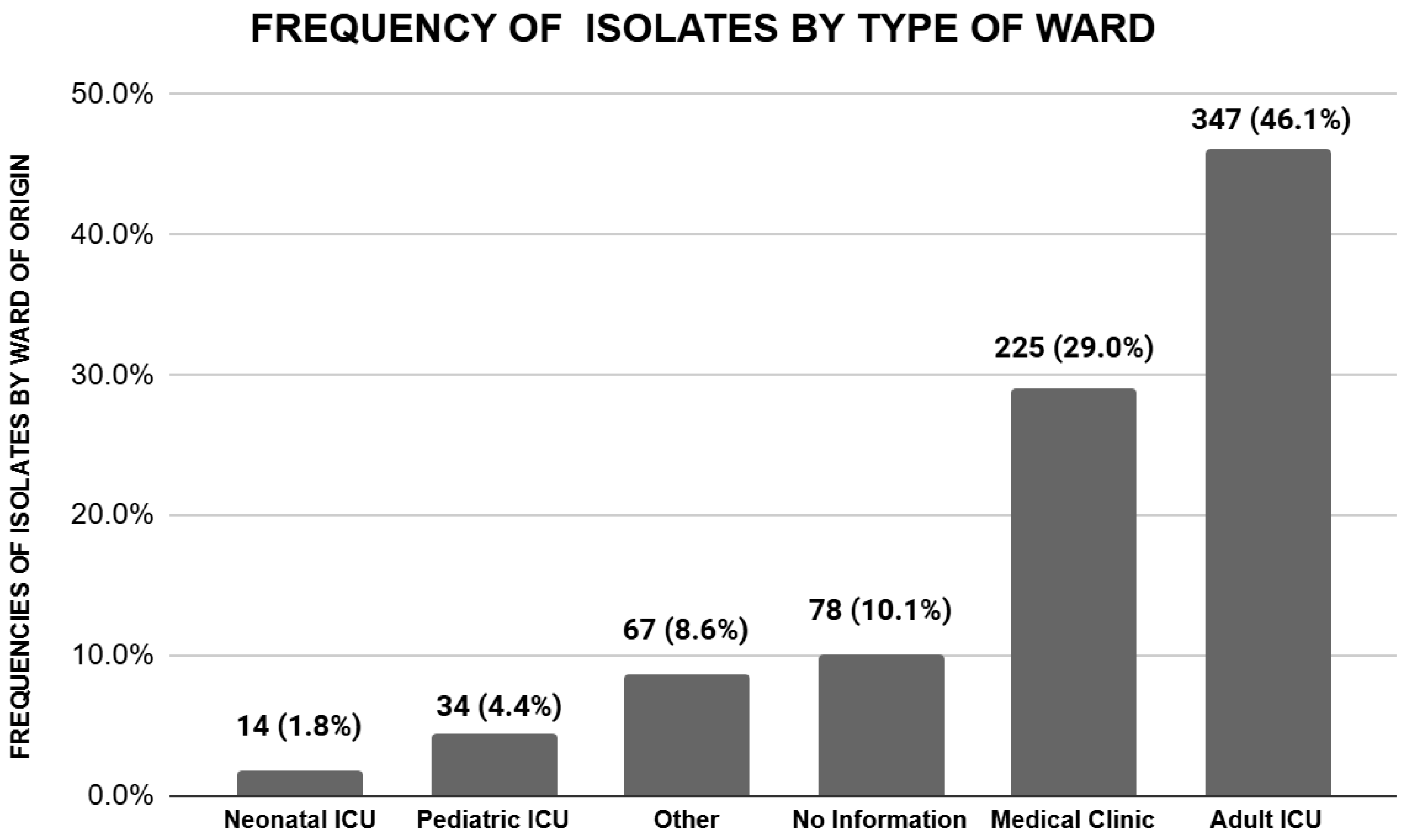 Antibiotics 14 00866 g004 Antibiotics 14 00866 g004