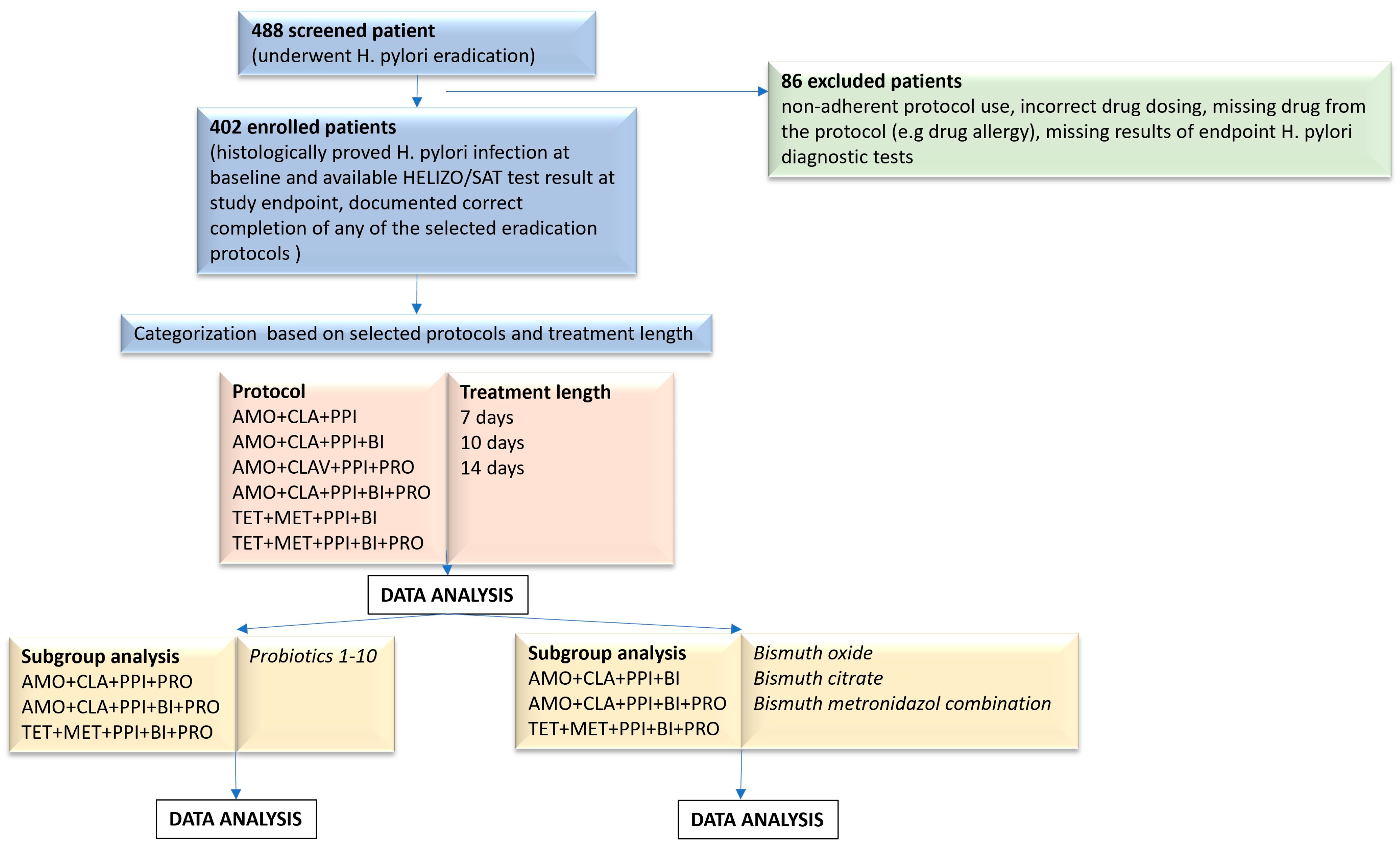 Antibiotics 14 00870 g001
