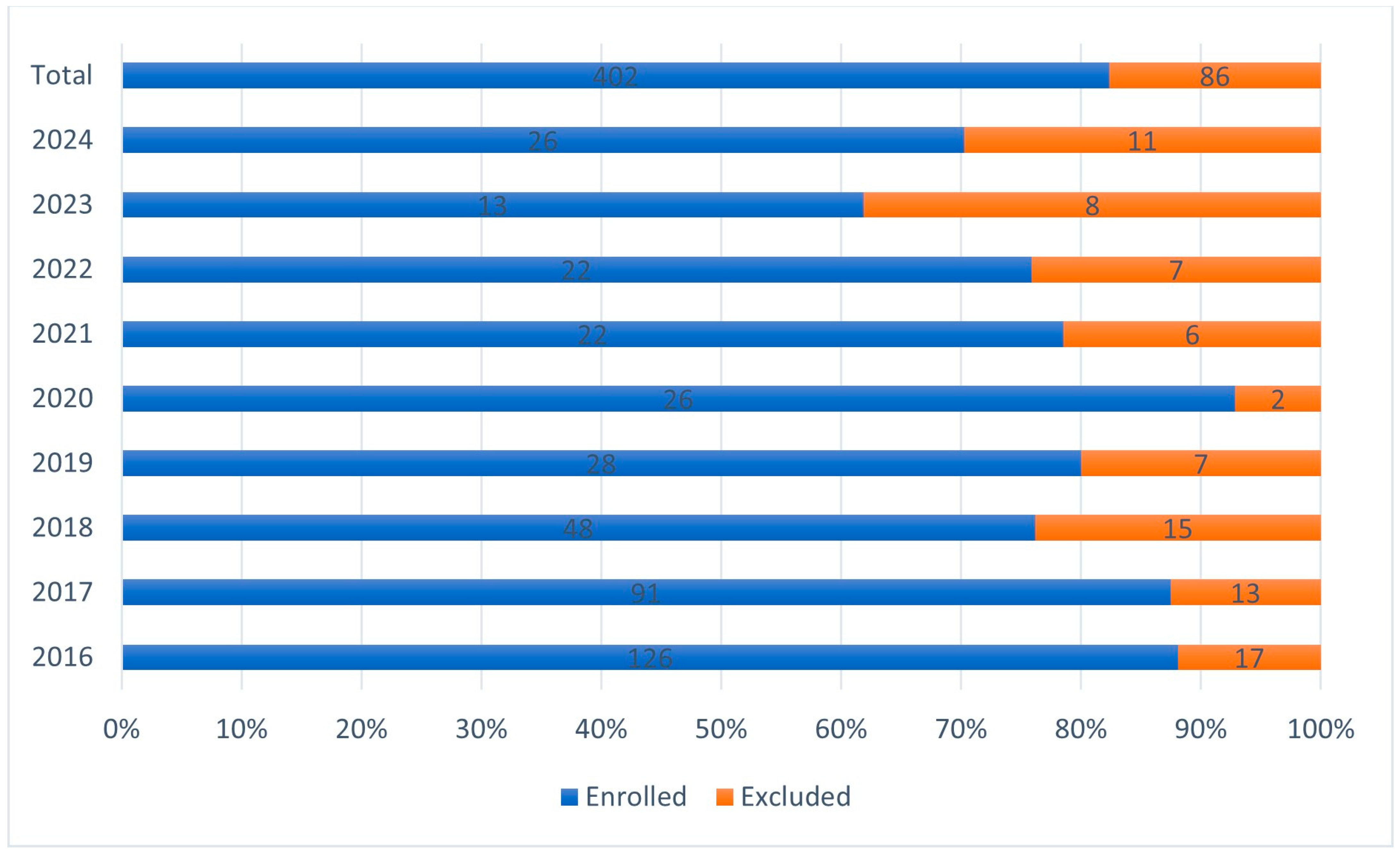 Antibiotics 14 00870 g002