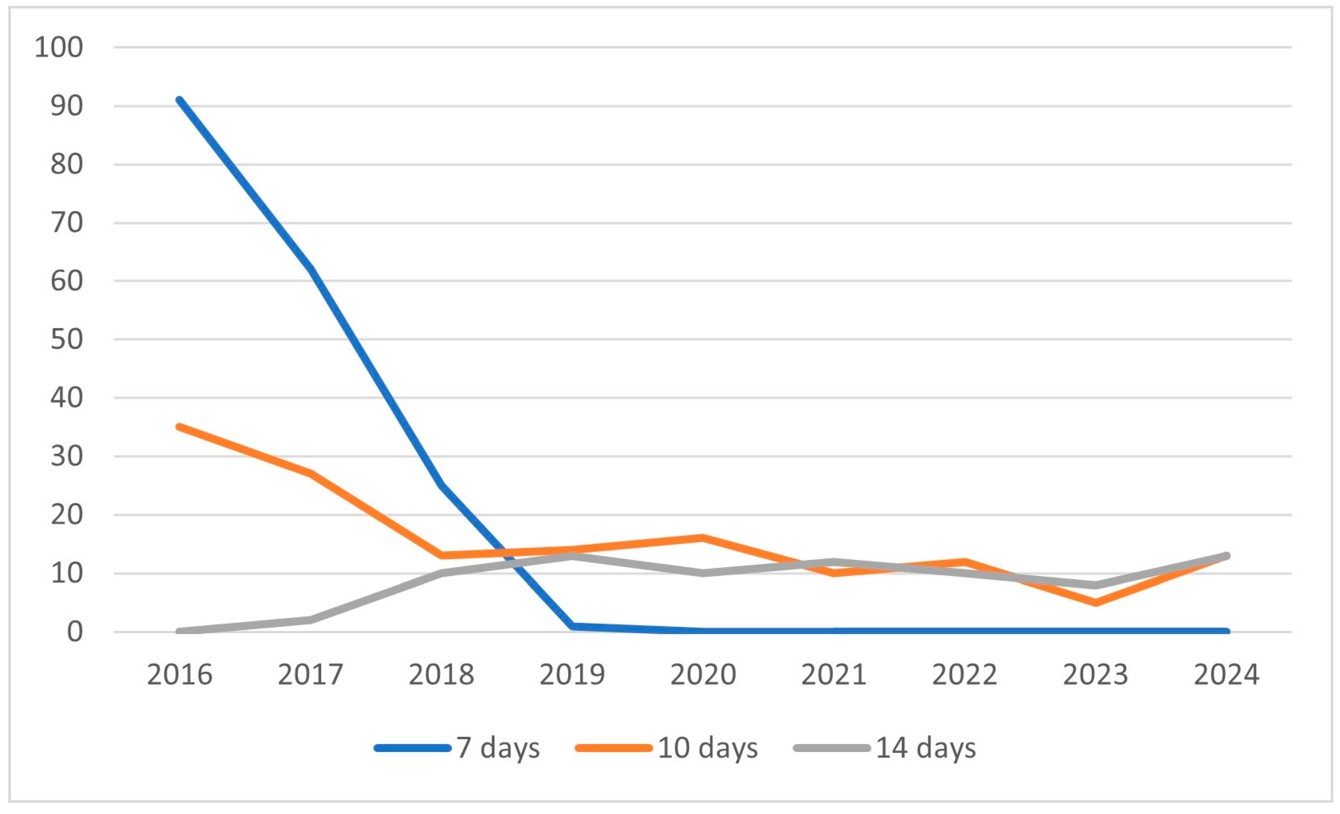 Antibiotics 14 00870 g003