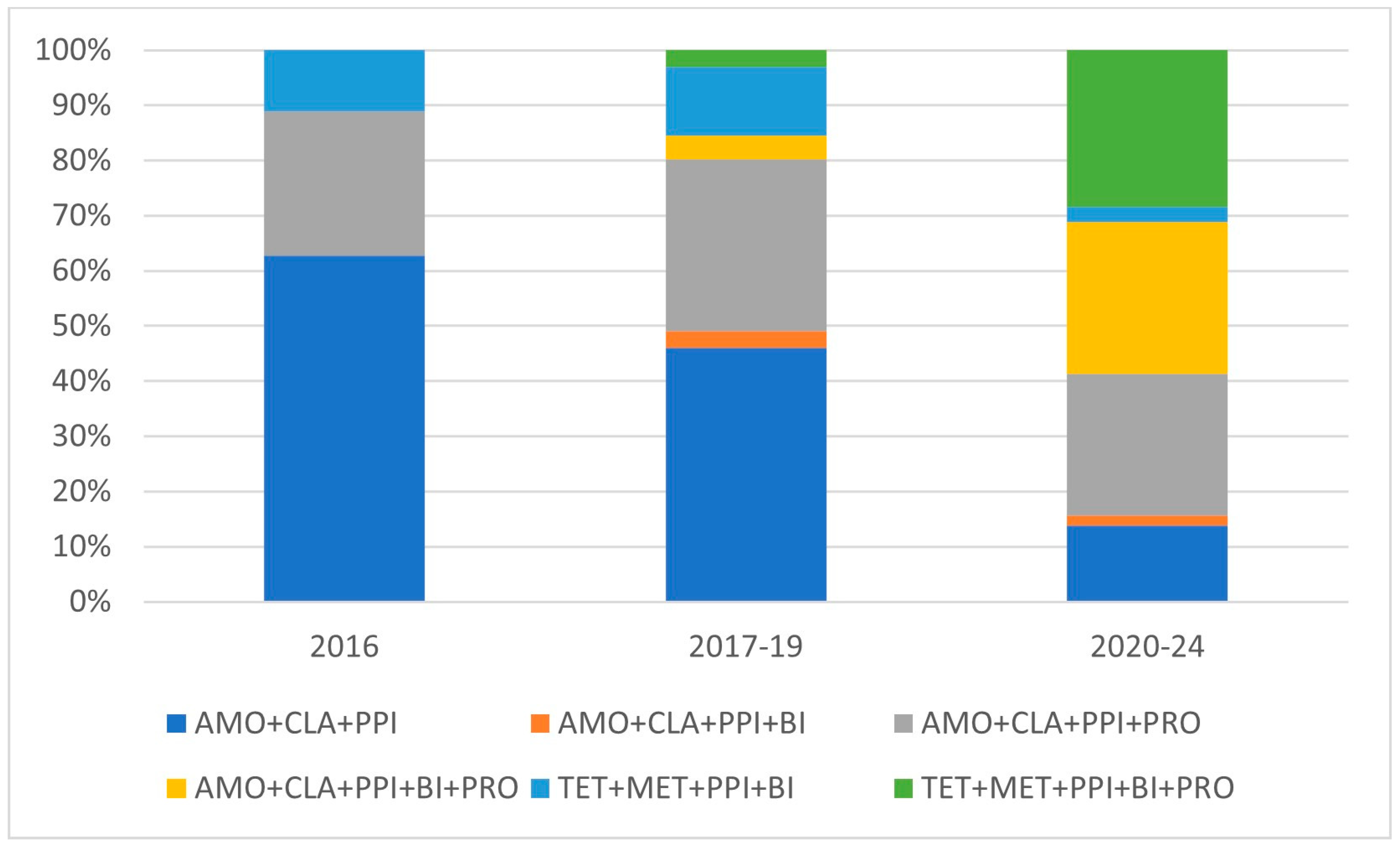 Antibiotics 14 00870 g004