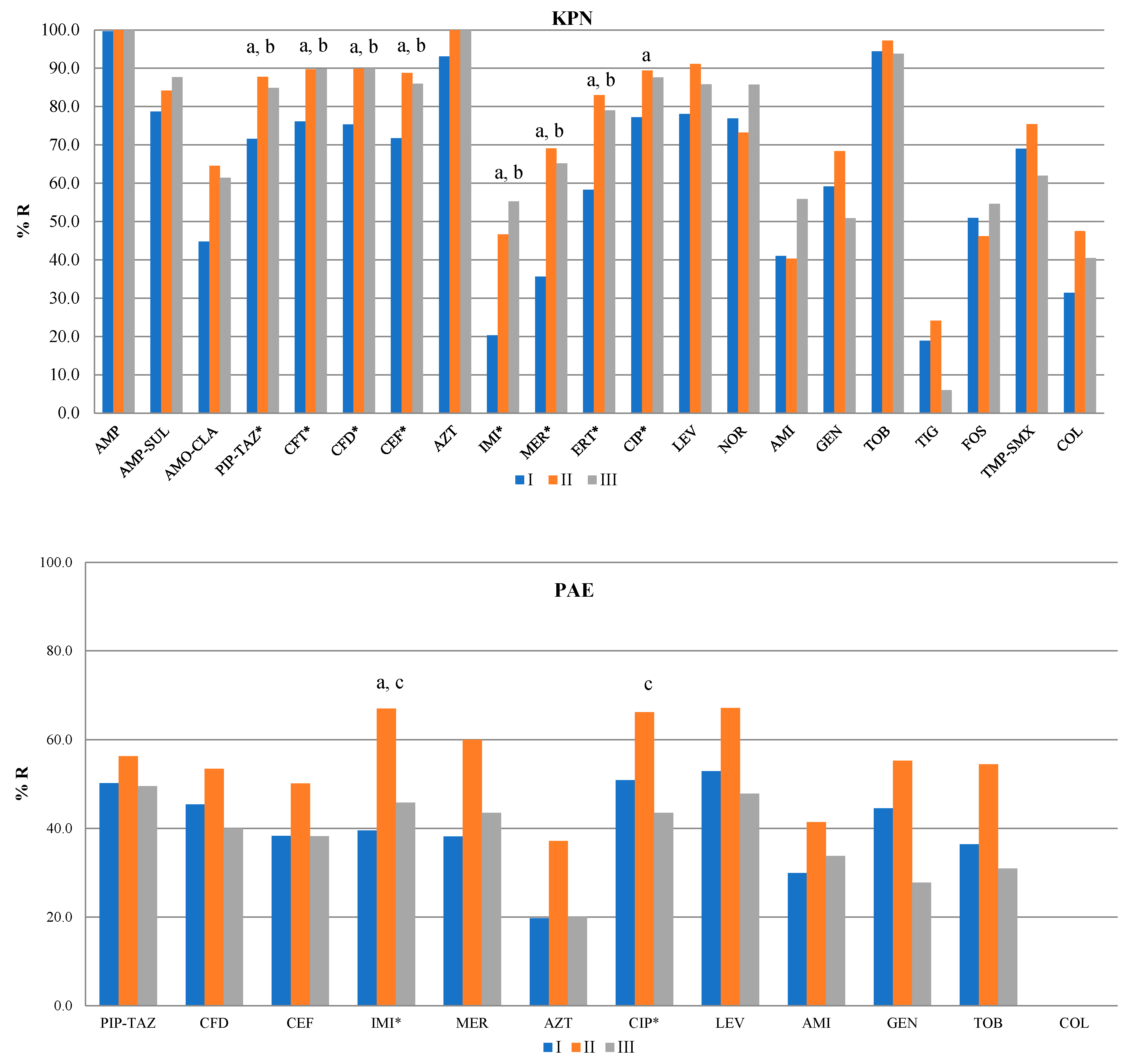 Antibiotics 14 00871 g004a Antibiotics 14 00871 g004a
