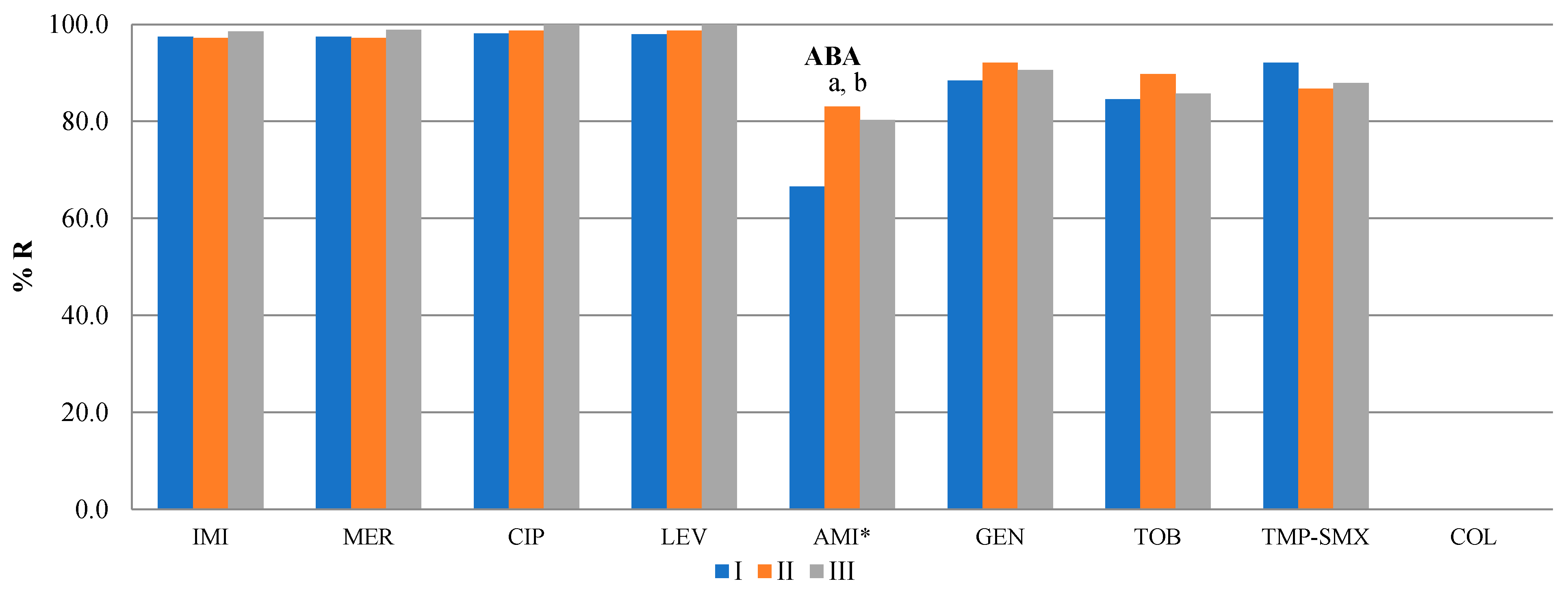 Antibiotics 14 00871 g004b Antibiotics 14 00871 g004b