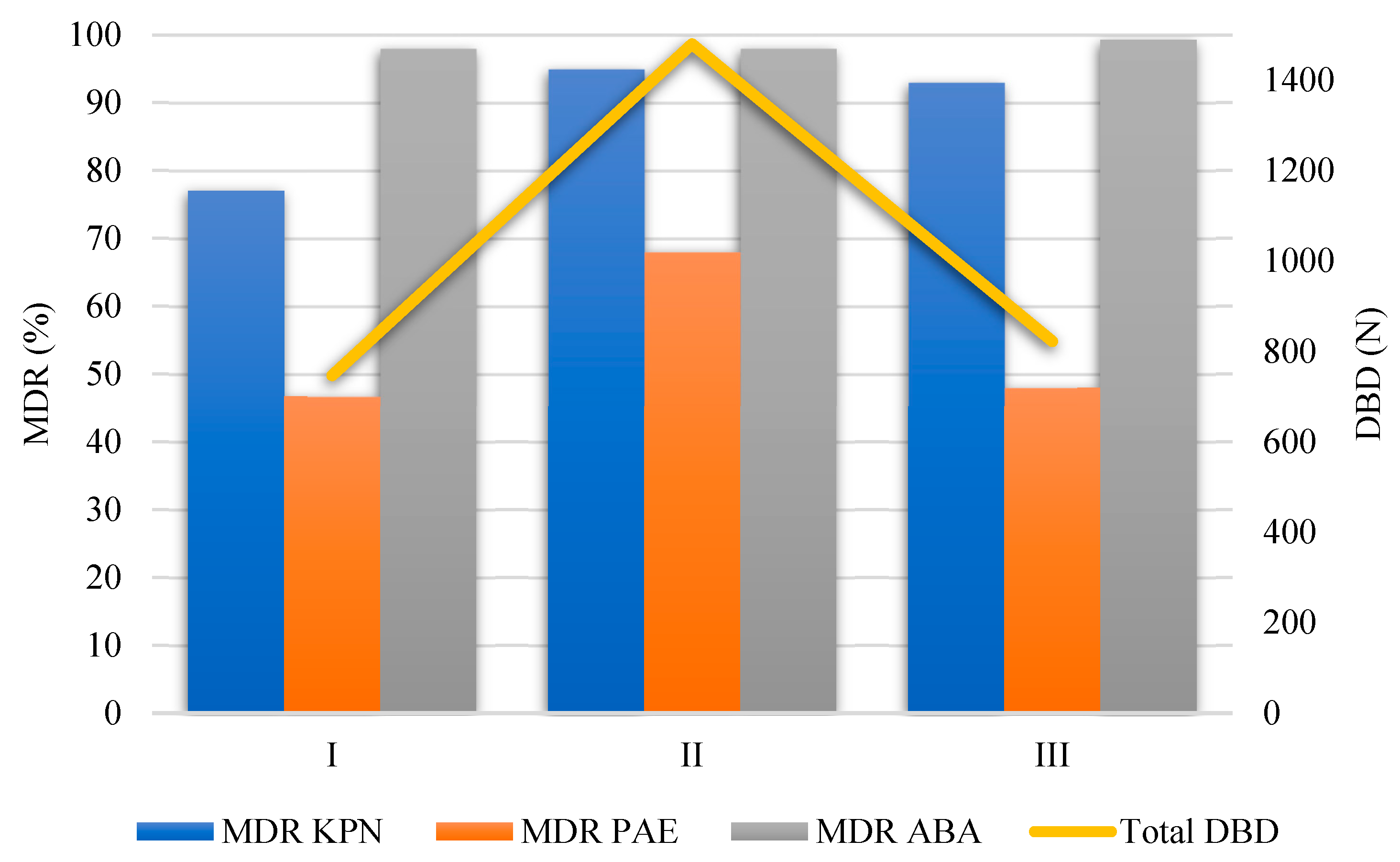 Antibiotics 14 00871 g007 Antibiotics 14 00871 g007