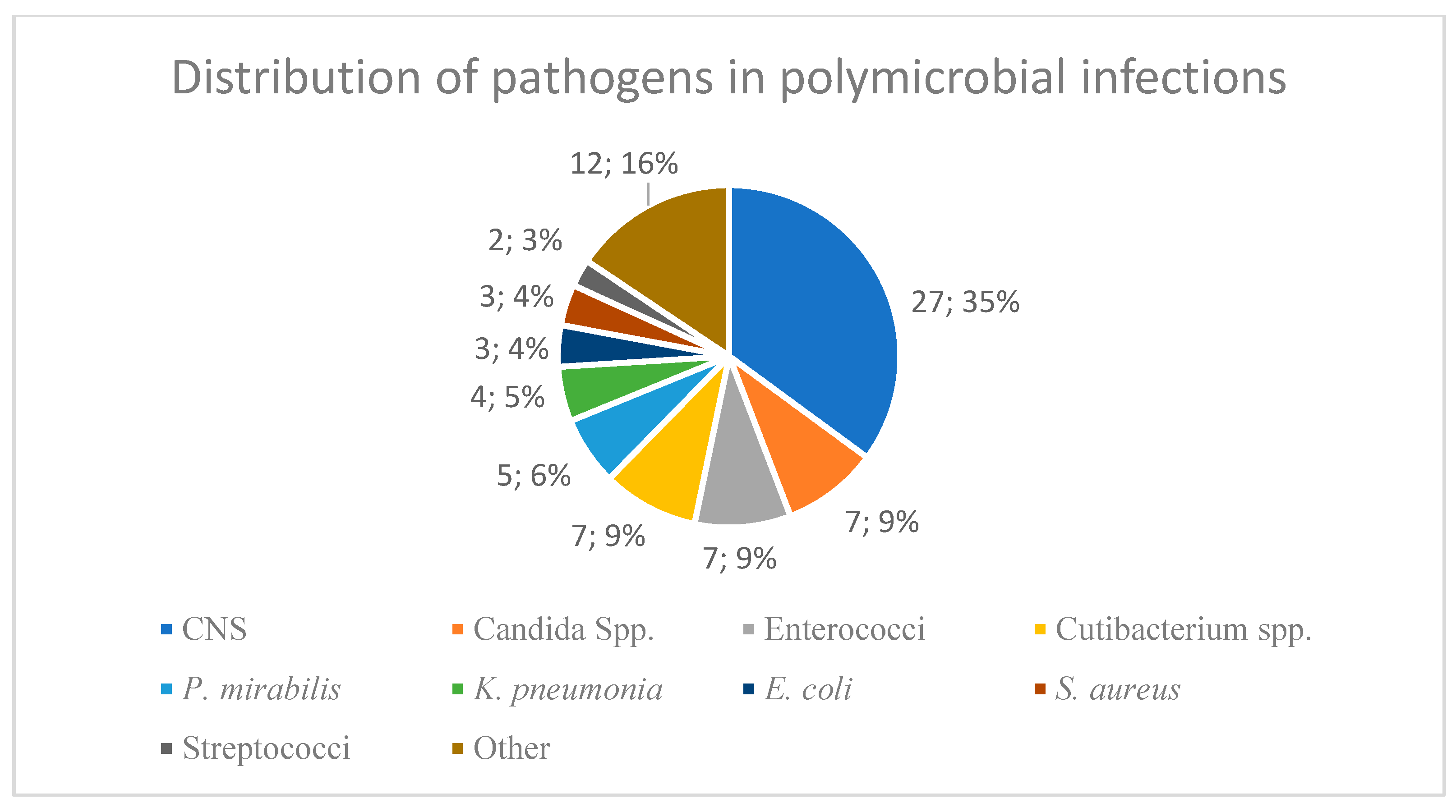 Antibiotics 14 00873 g001