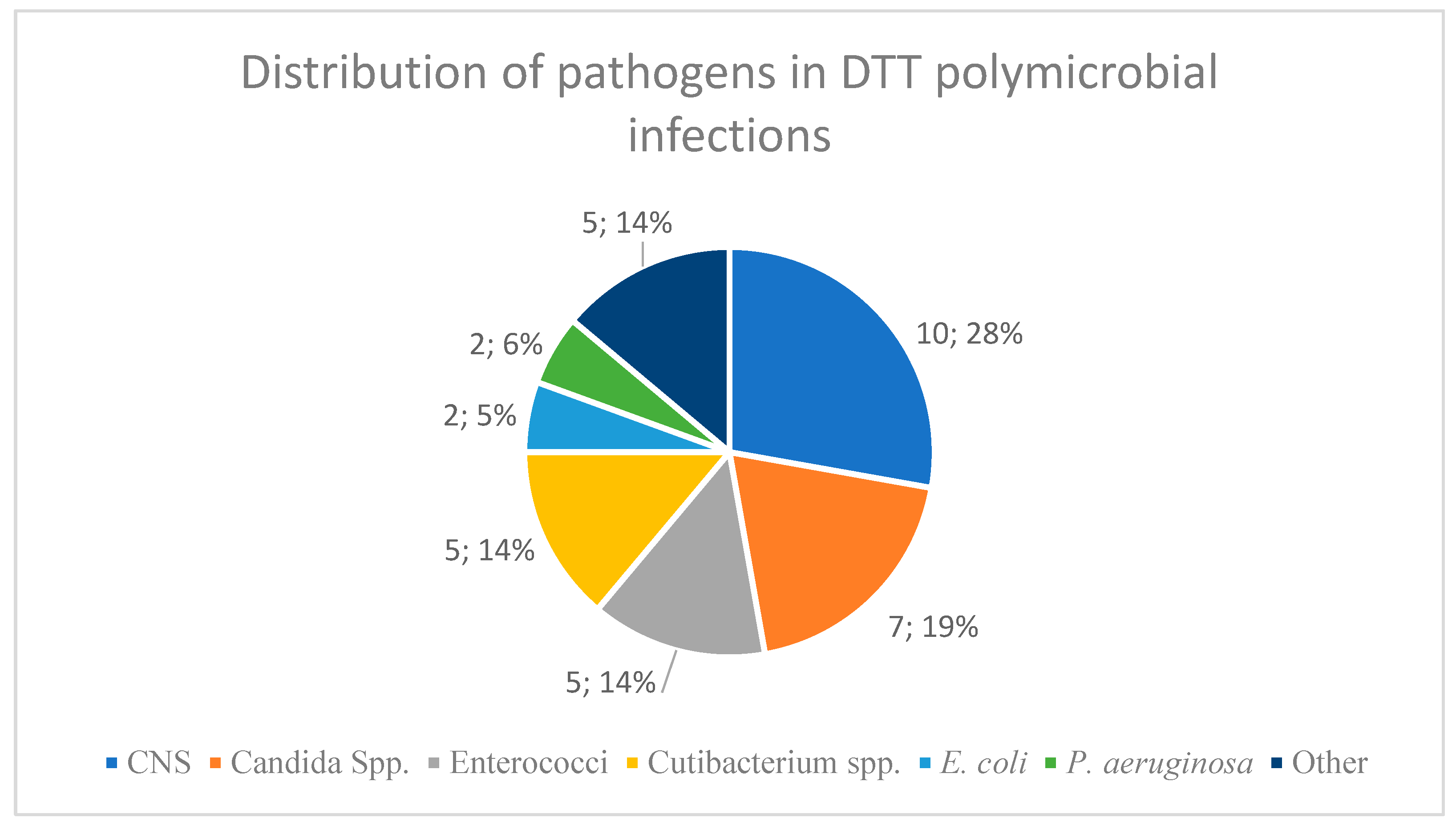 Antibiotics 14 00873 g002