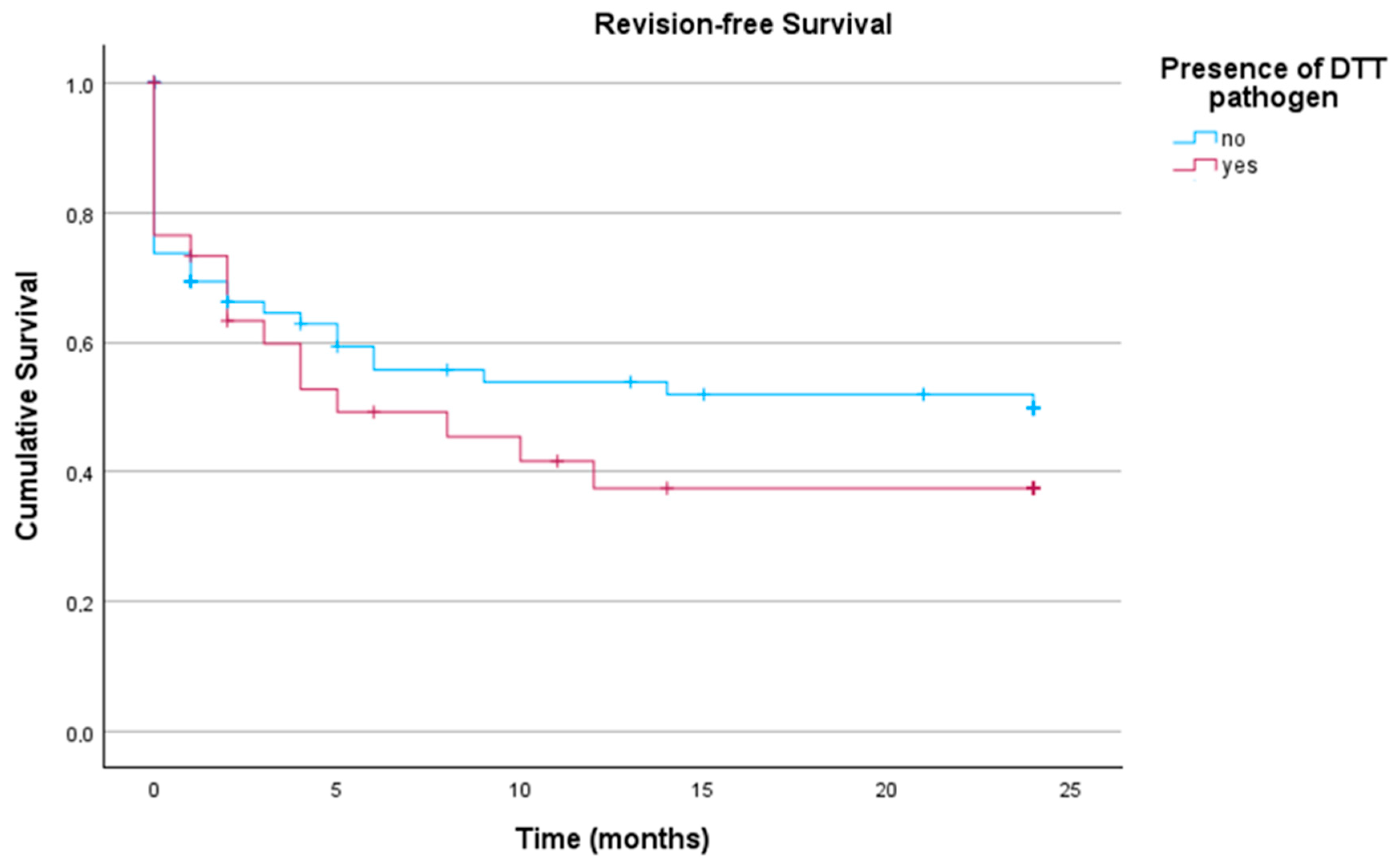 Antibiotics 14 00873 g003