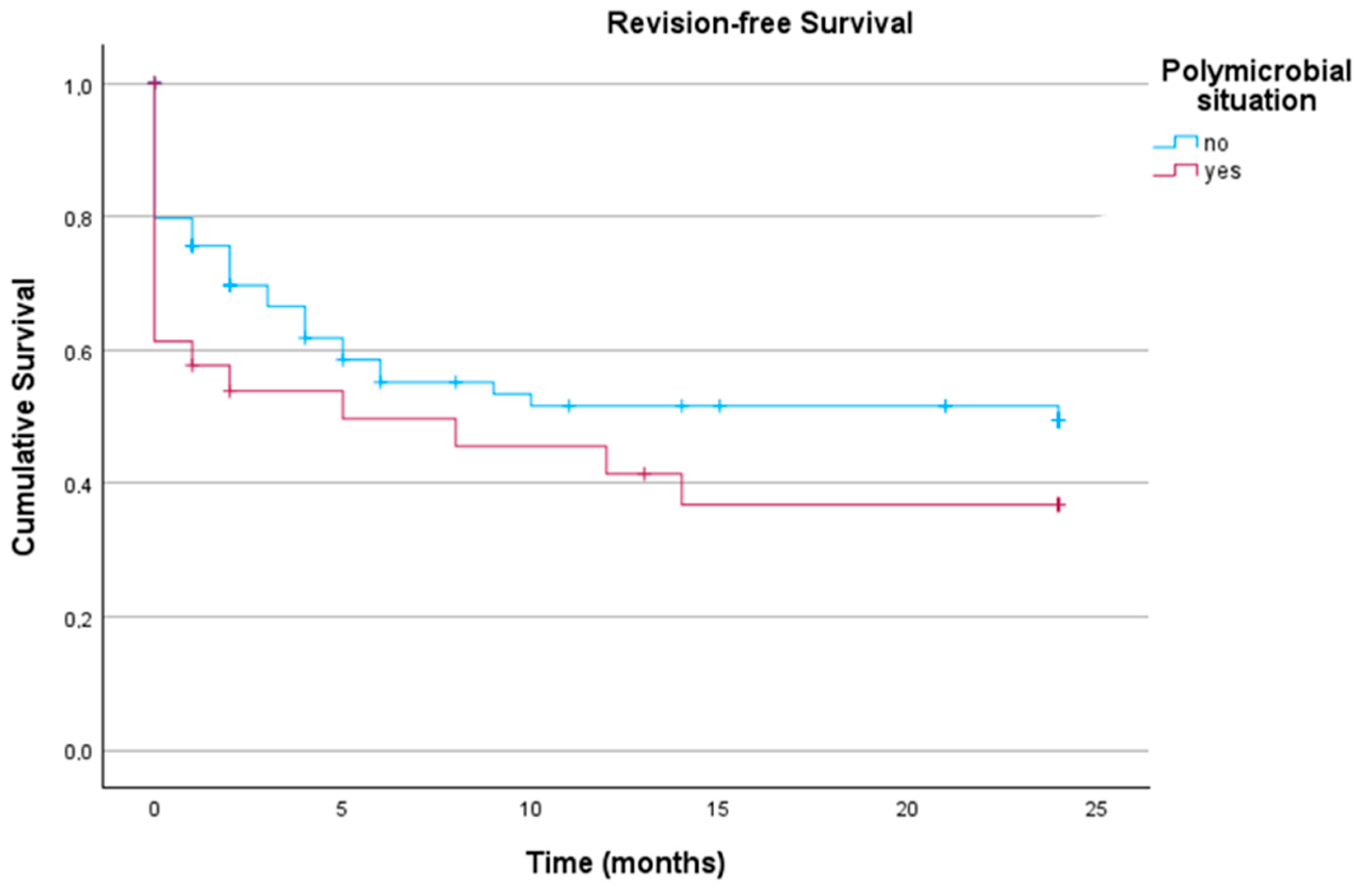 Antibiotics 14 00873 g004