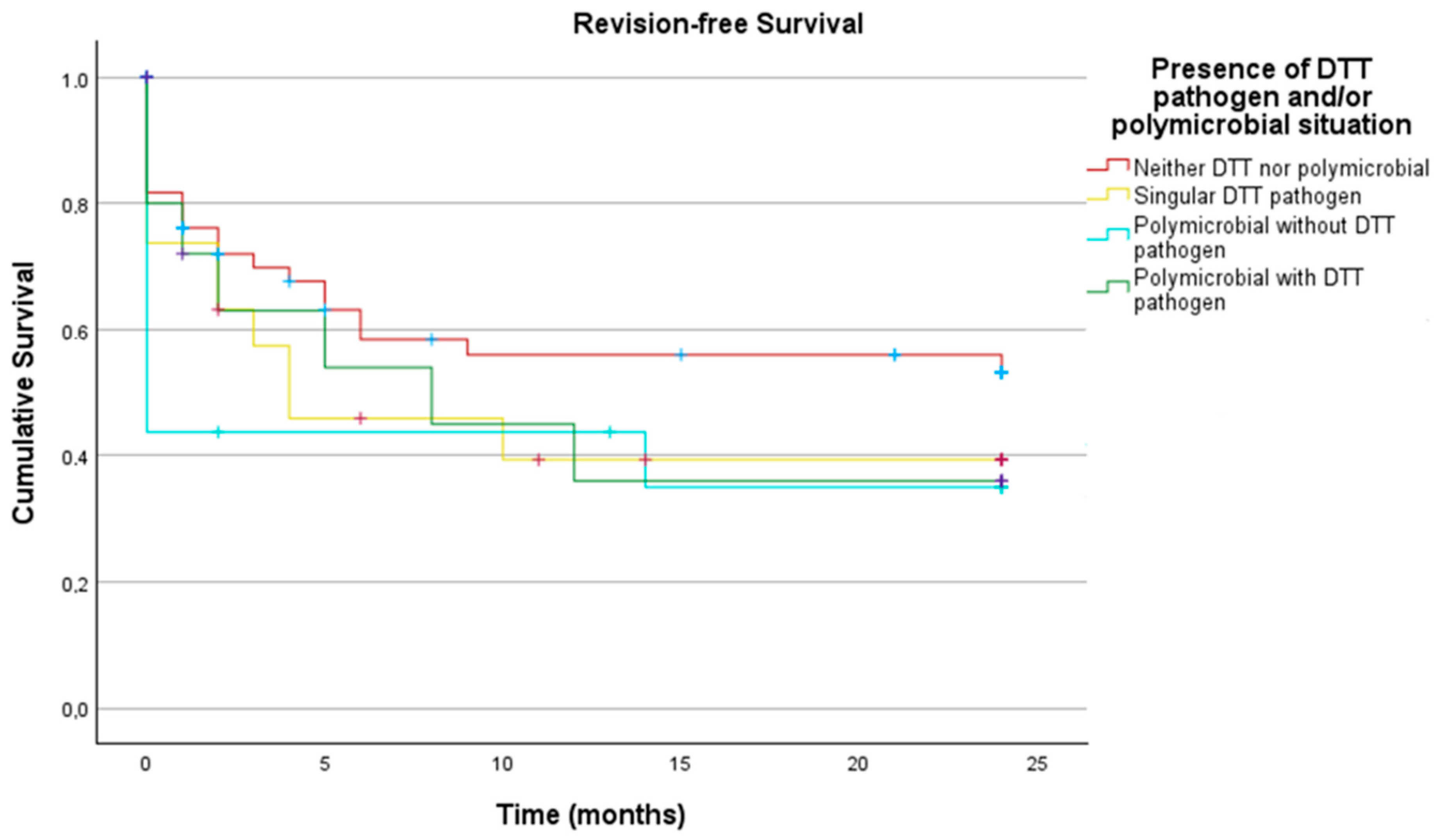 Antibiotics 14 00873 g005