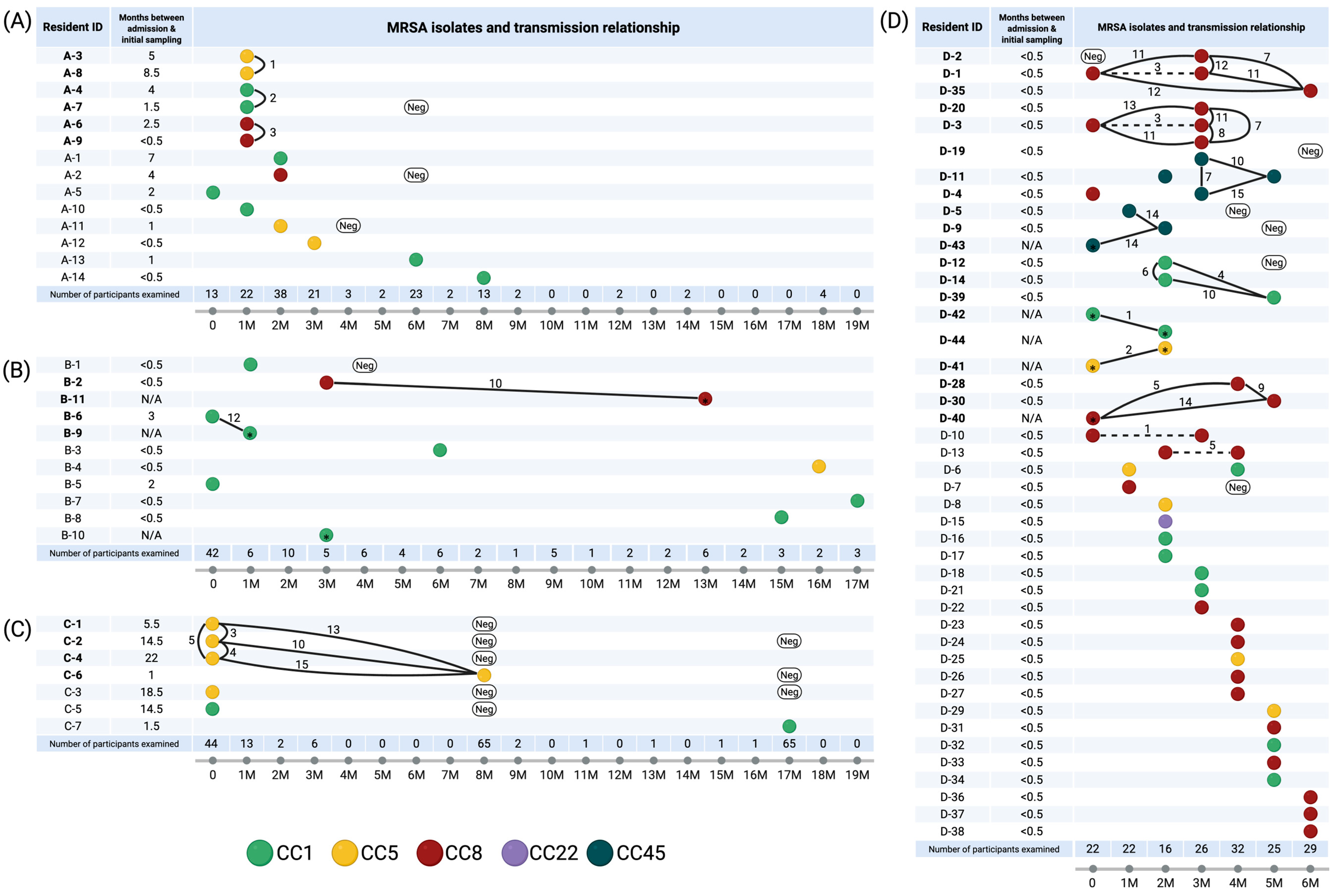 Antibiotics 14 00874 g001 Antibiotics 14 00874 g001